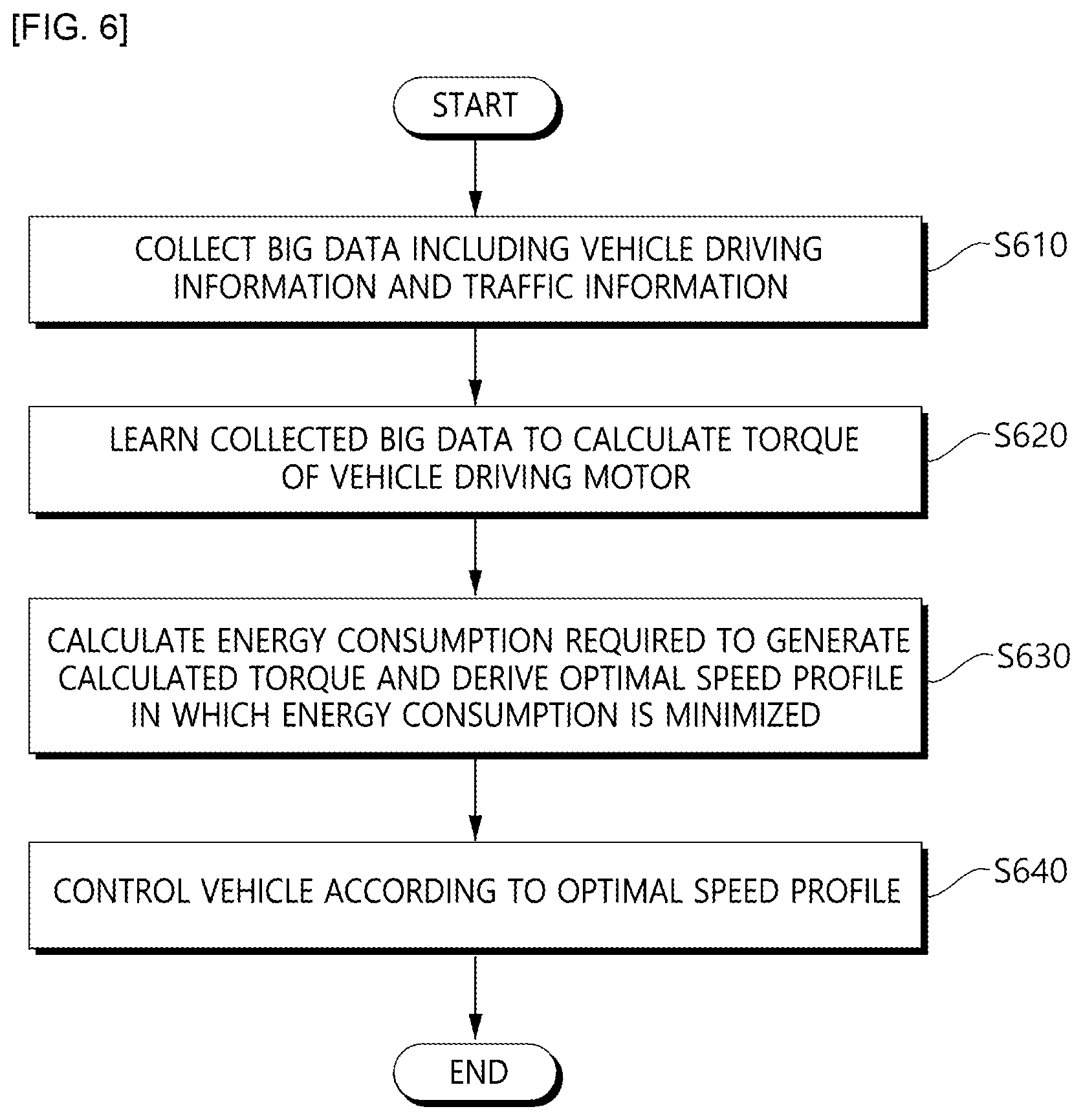 Patent US12612040 Figure 6 – Operating method of intelligent vehicle driving control system