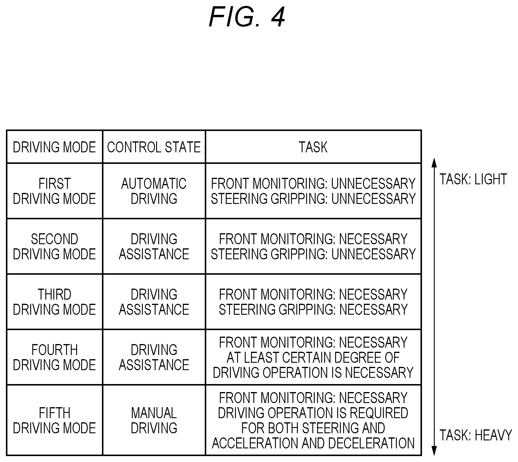 Patent US12612043 Figure 4 – Control device for auto lane changing based on object detection around the vehicle