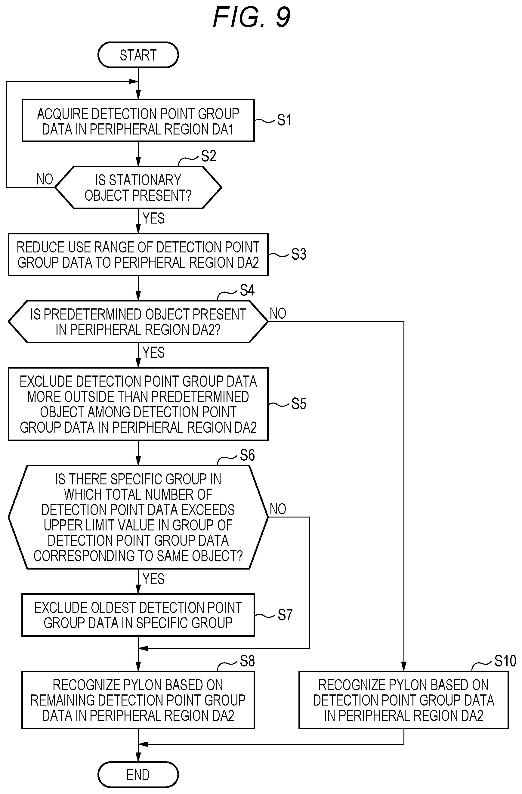 Patent US12612043 Figure 9 – Control device for auto lane changing based on object detection around the vehicle