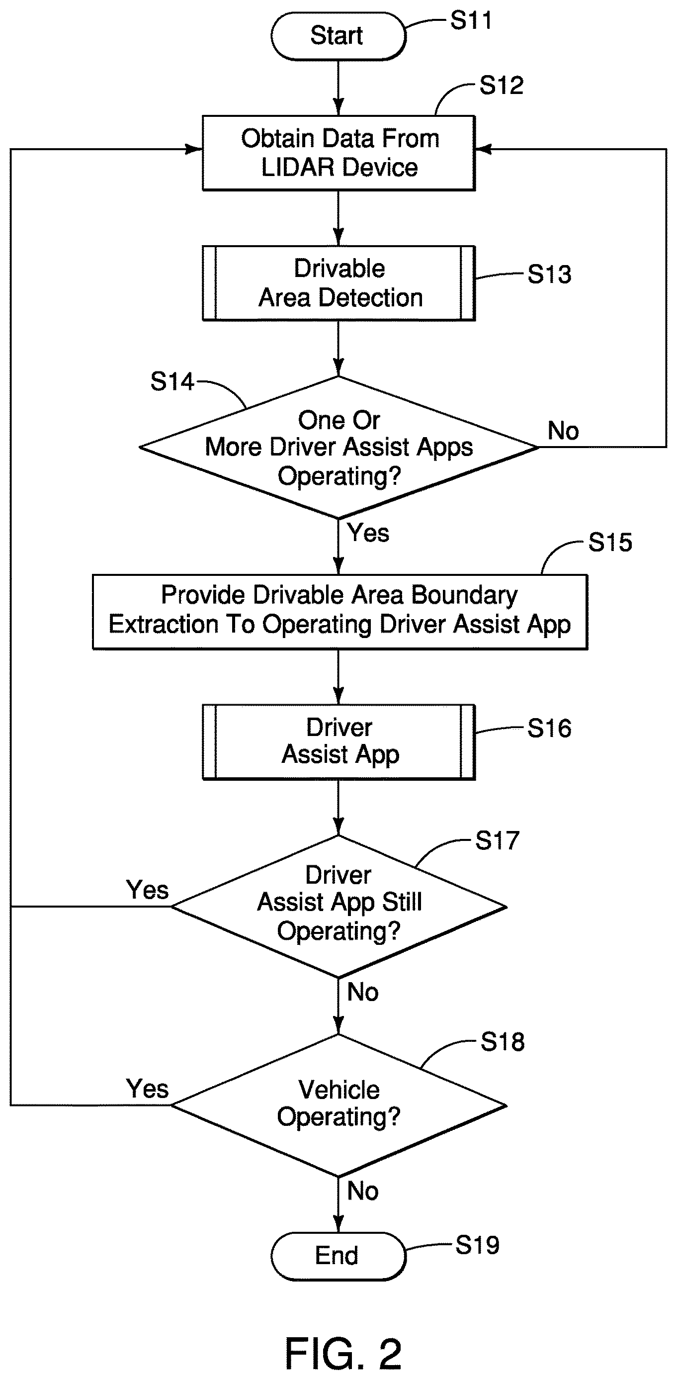 Patent US12612046 Figure 2 – Vehicle drivable area detection system configured to detect data representing vertical obstacles and a drivable area from a point cloud and provide the data to a driver assist component