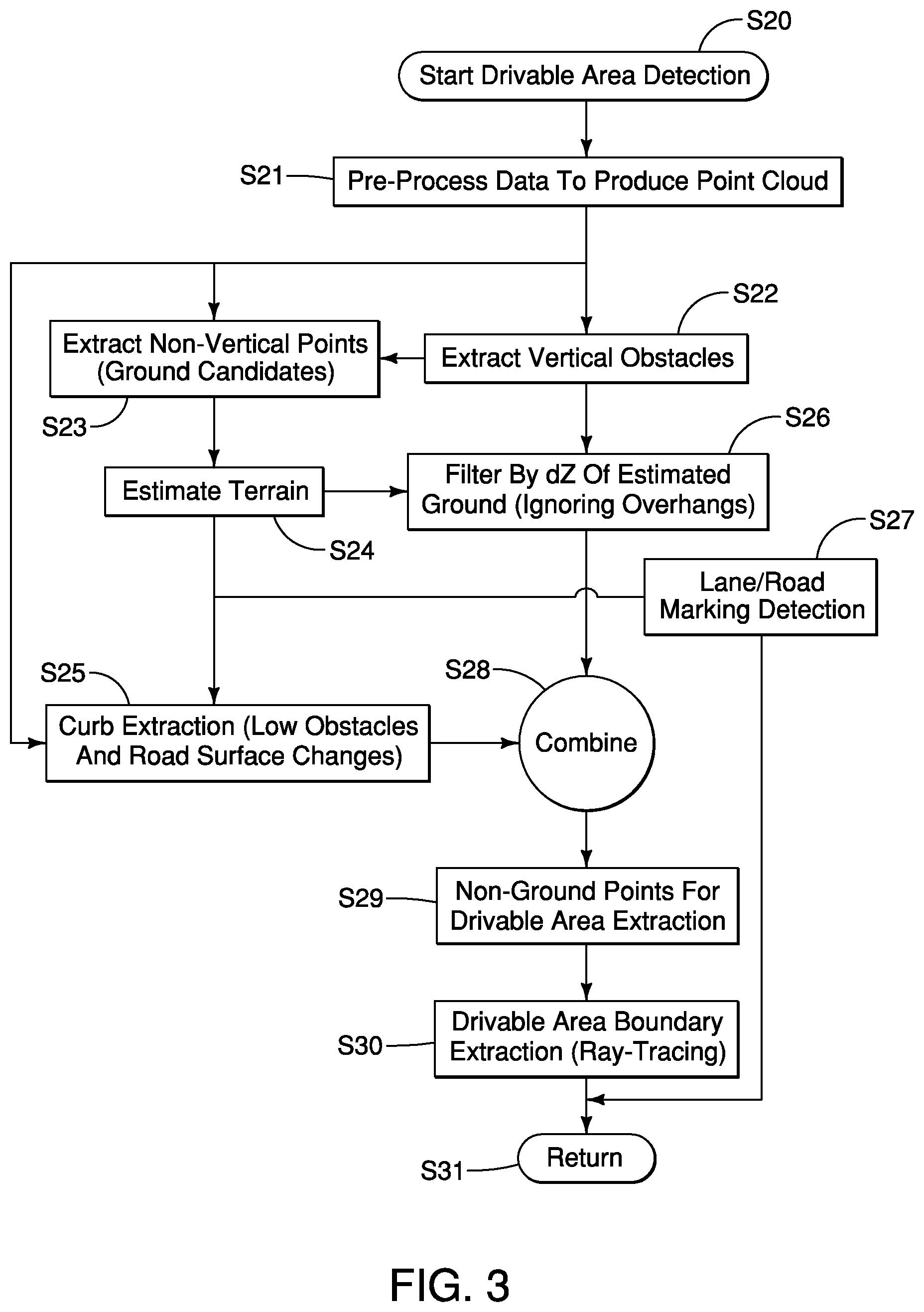 Patent US12612046 Figure 3 – Vehicle drivable area detection system configured to detect data representing vertical obstacles and a drivable area from a point cloud and provide the data to a driver assist component