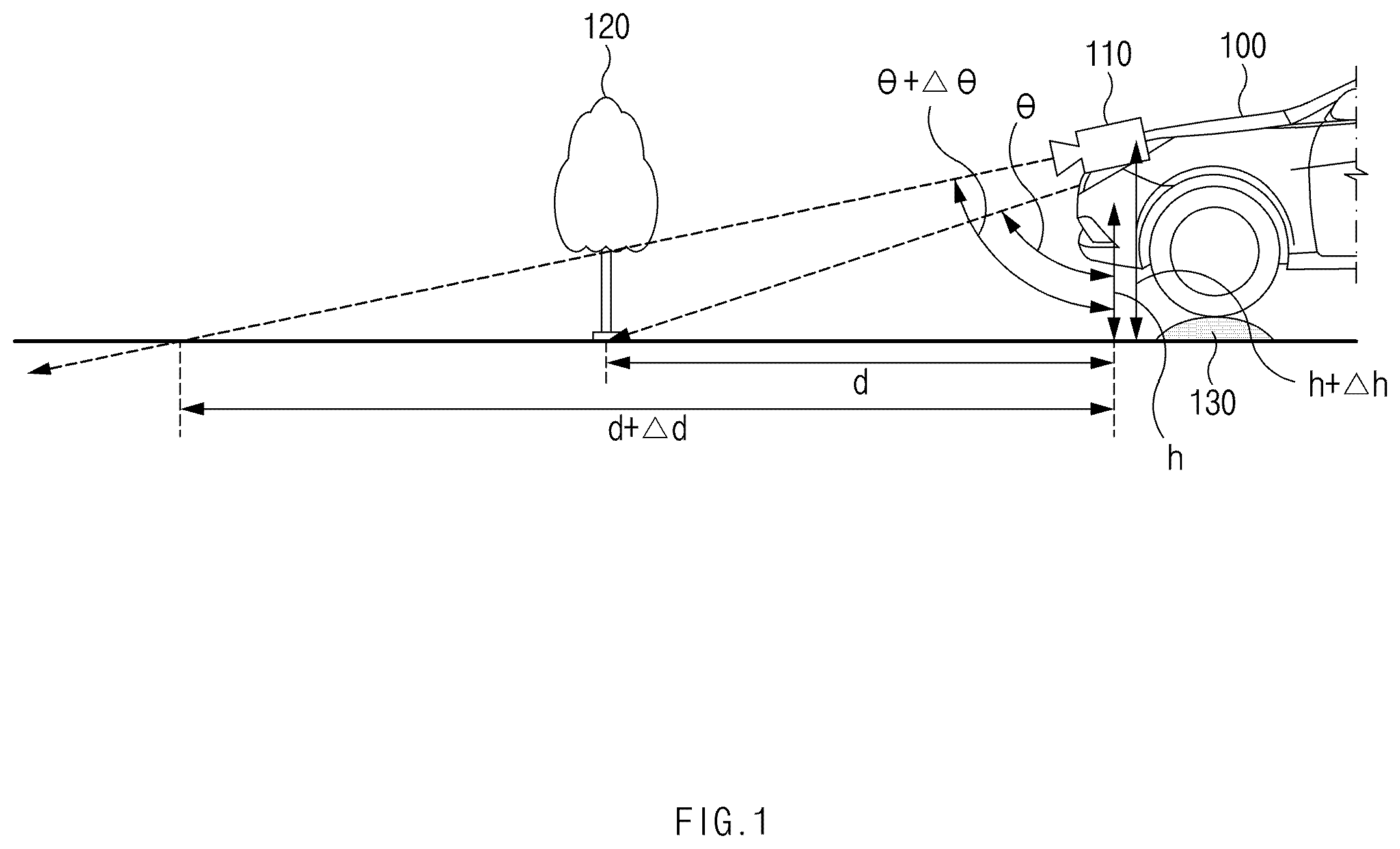 Patent US12612047 Figure 1 – Method and apparatus for controlling vehicle