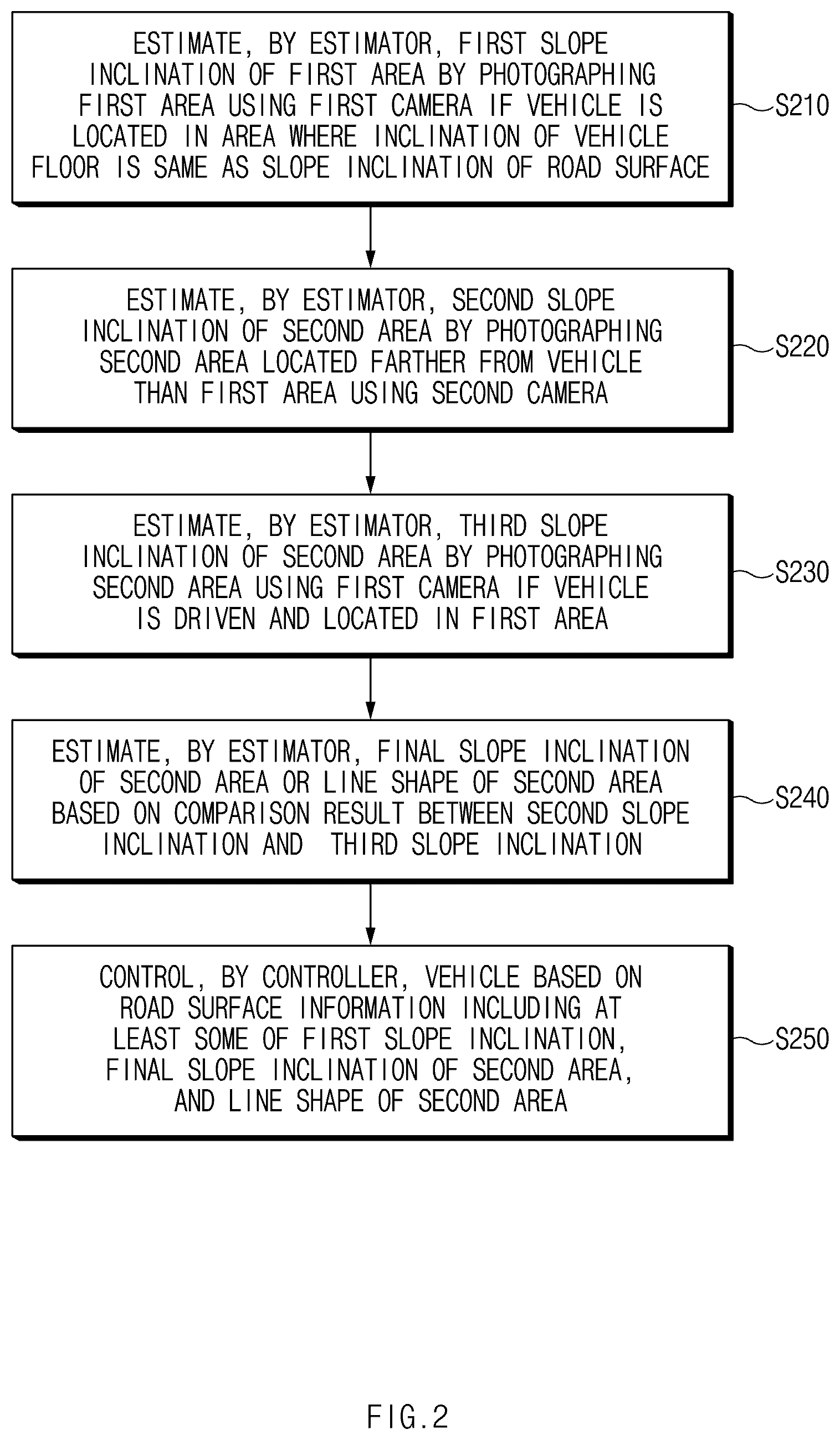 Patent US12612047 Figure 2 – Method and apparatus for controlling vehicle