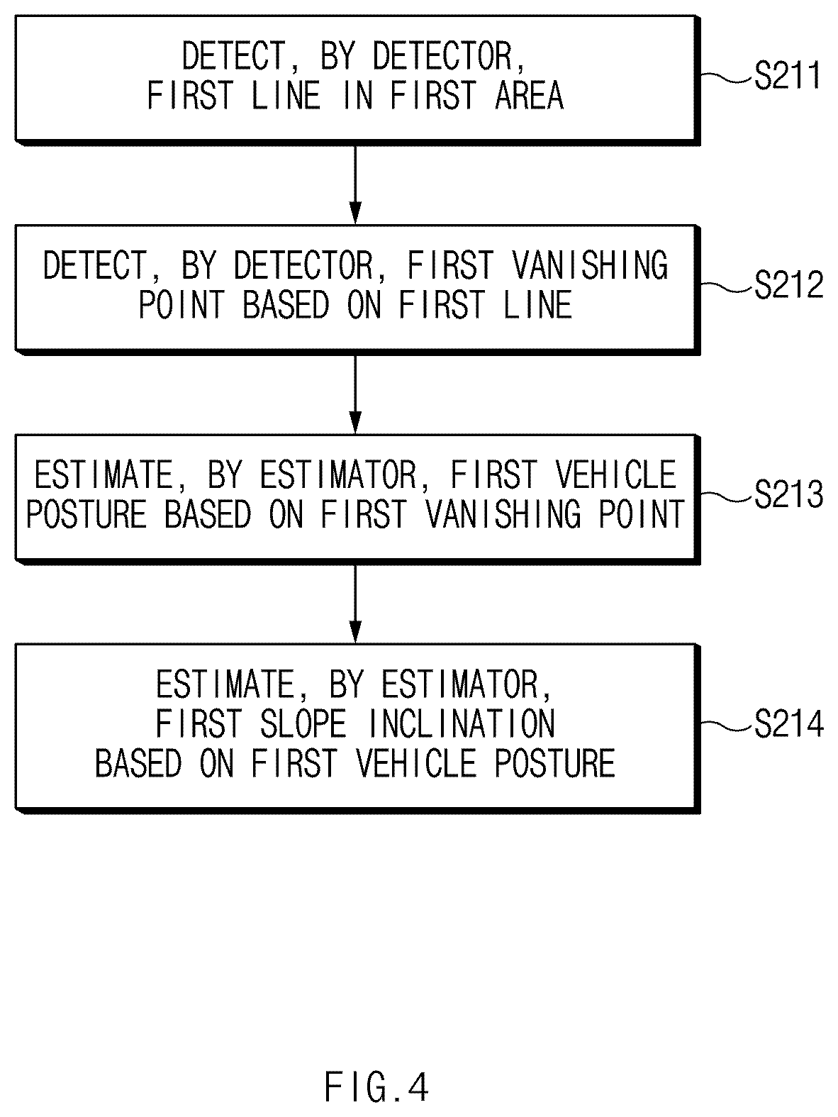 Patent US12612047 Figure 5 – Method and apparatus for controlling vehicle