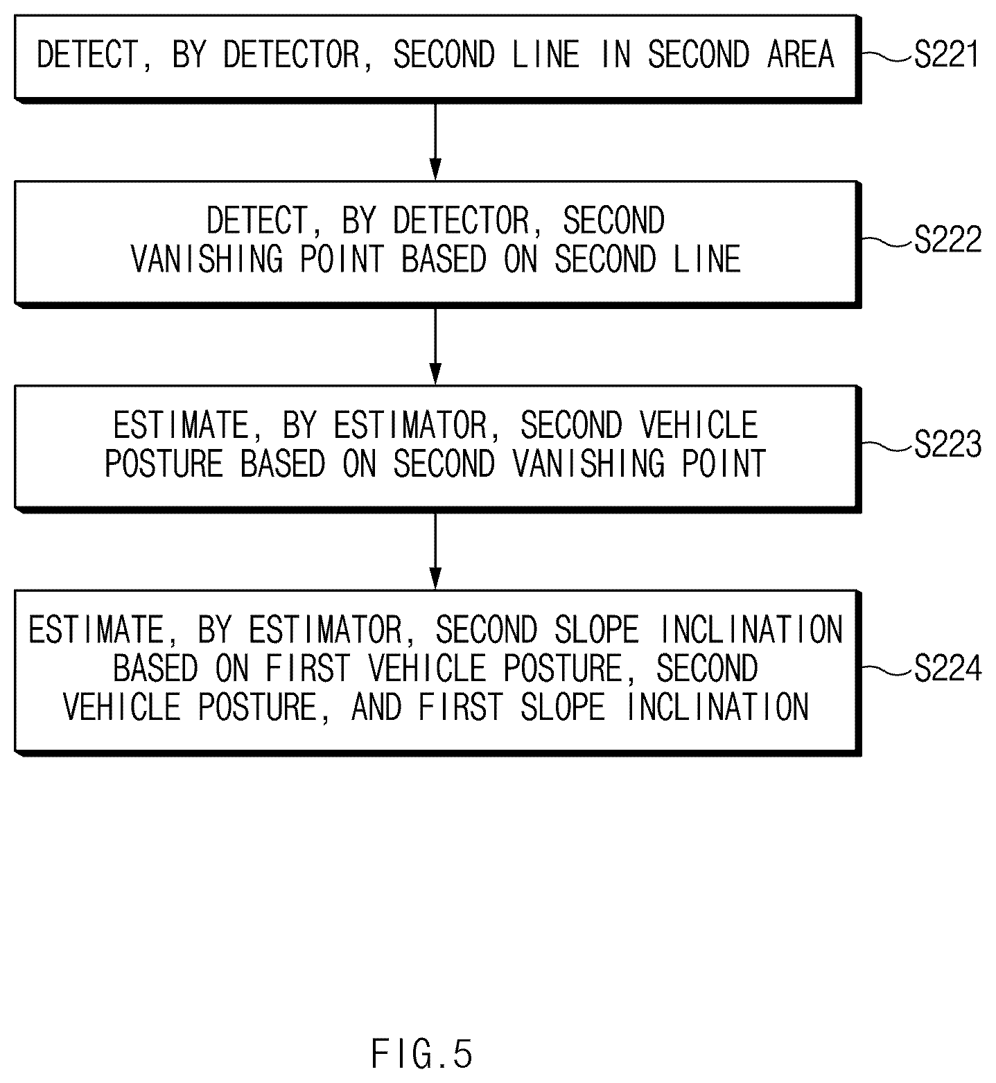 Patent US12612047 Figure 6 – Method and apparatus for controlling vehicle