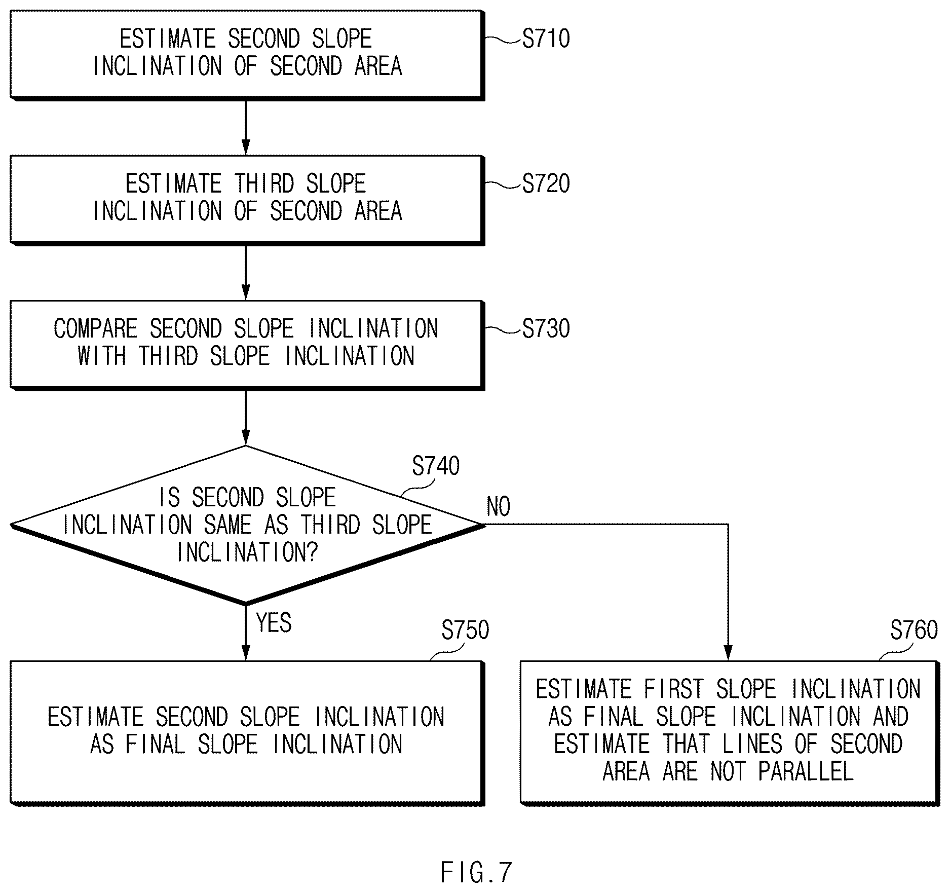 Patent US12612047 Figure 8 – Method and apparatus for controlling vehicle