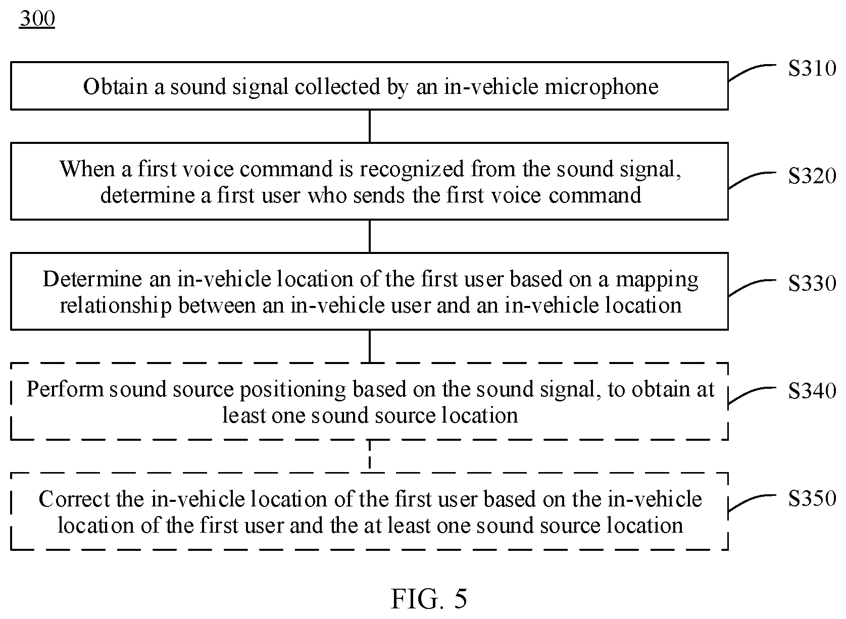 Patent US12612048 Figure 4 – In-vehicle user positioning method, in-vehicle interaction method, vehicle-mounted apparatus, and vehicle