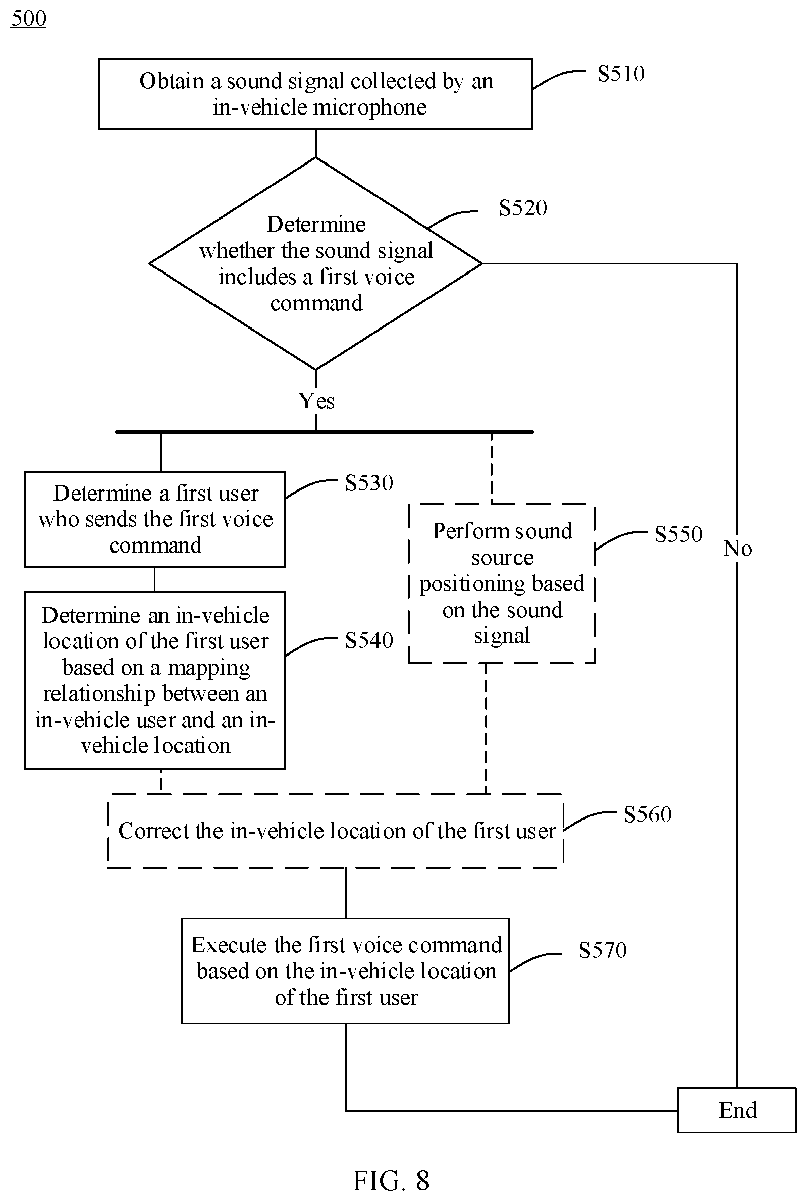 Patent US12612048 Figure 7 – In-vehicle user positioning method, in-vehicle interaction method, vehicle-mounted apparatus, and vehicle