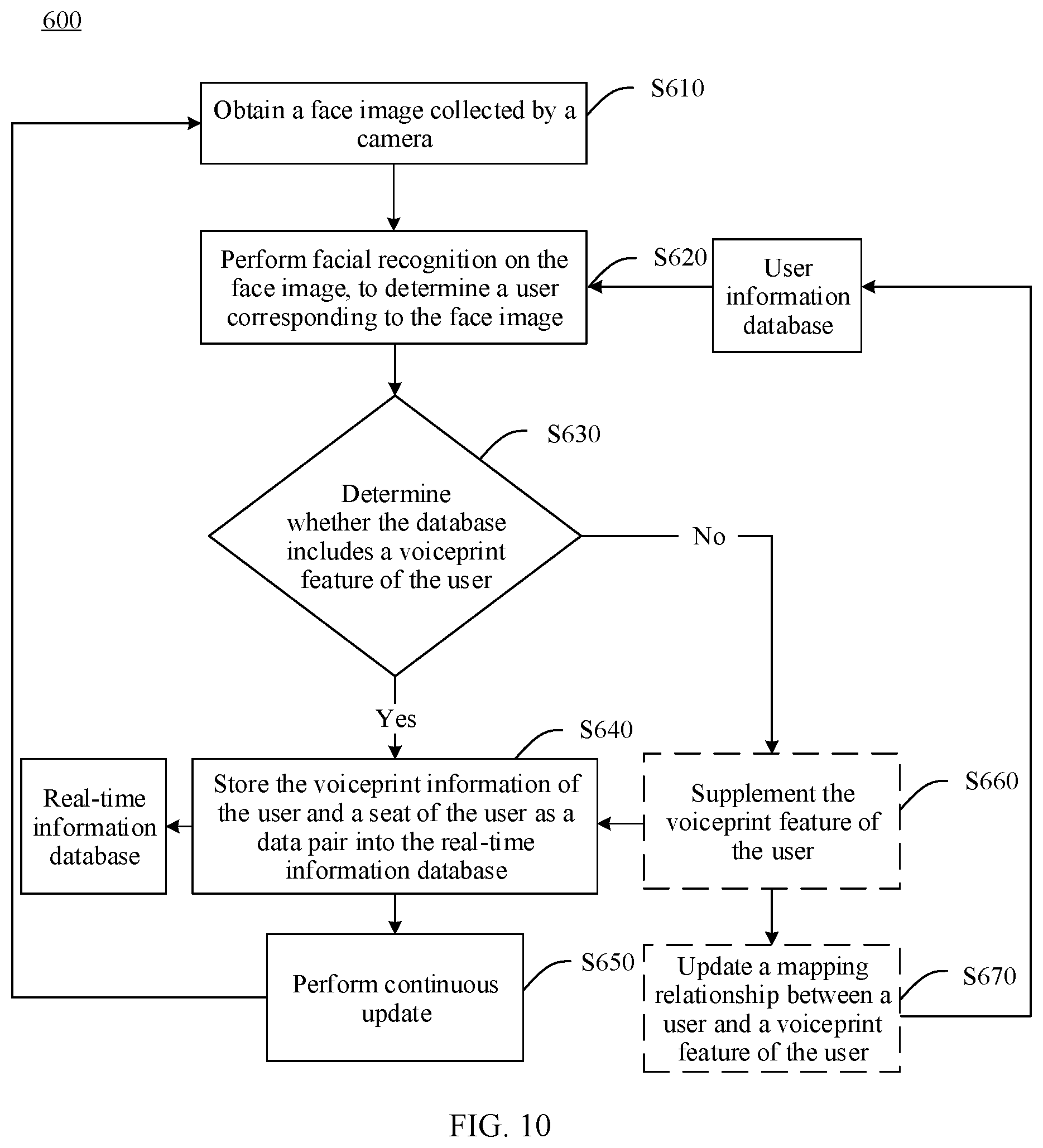 Patent US12612048 Figure 9 – In-vehicle user positioning method, in-vehicle interaction method, vehicle-mounted apparatus, and vehicle