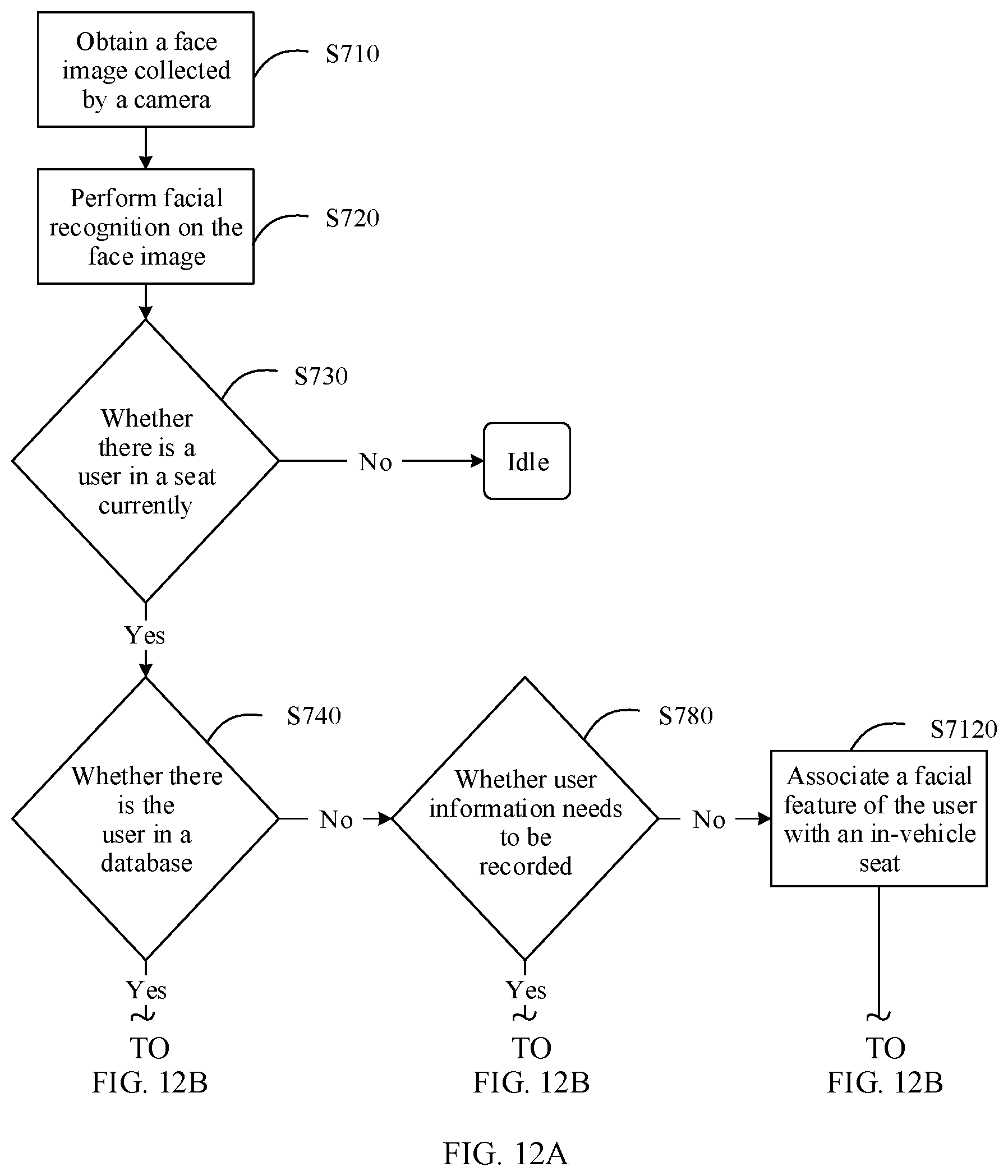 Patent US12612048 Figure 11 – In-vehicle user positioning method, in-vehicle interaction method, vehicle-mounted apparatus, and vehicle