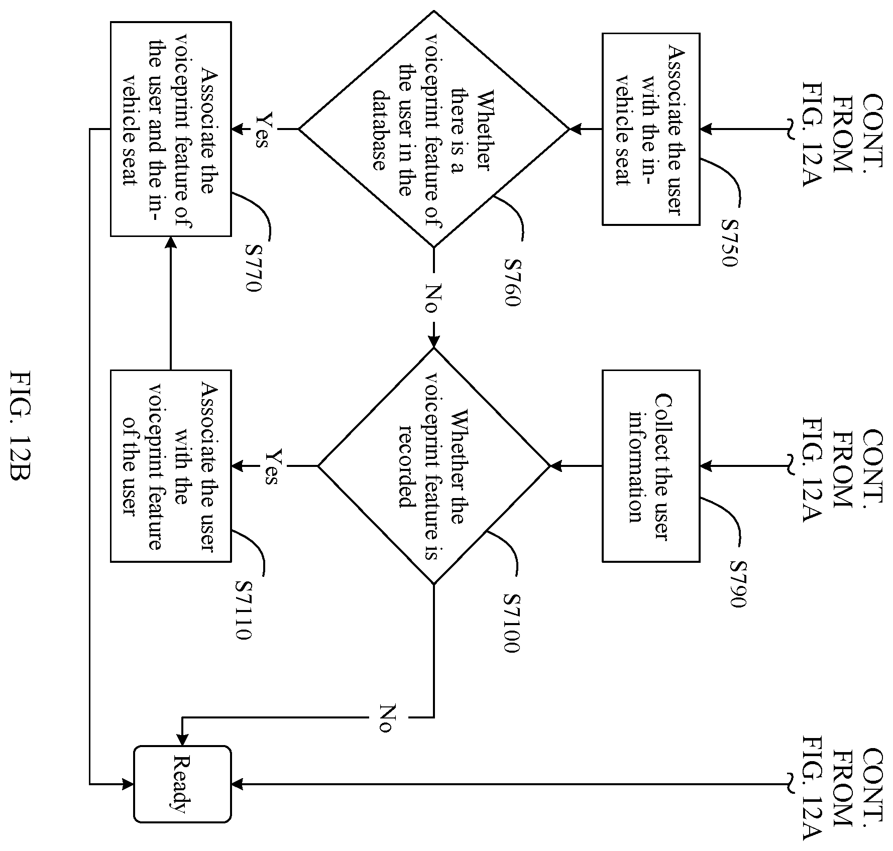 Patent US12612048 Figure 12 – In-vehicle user positioning method, in-vehicle interaction method, vehicle-mounted apparatus, and vehicle