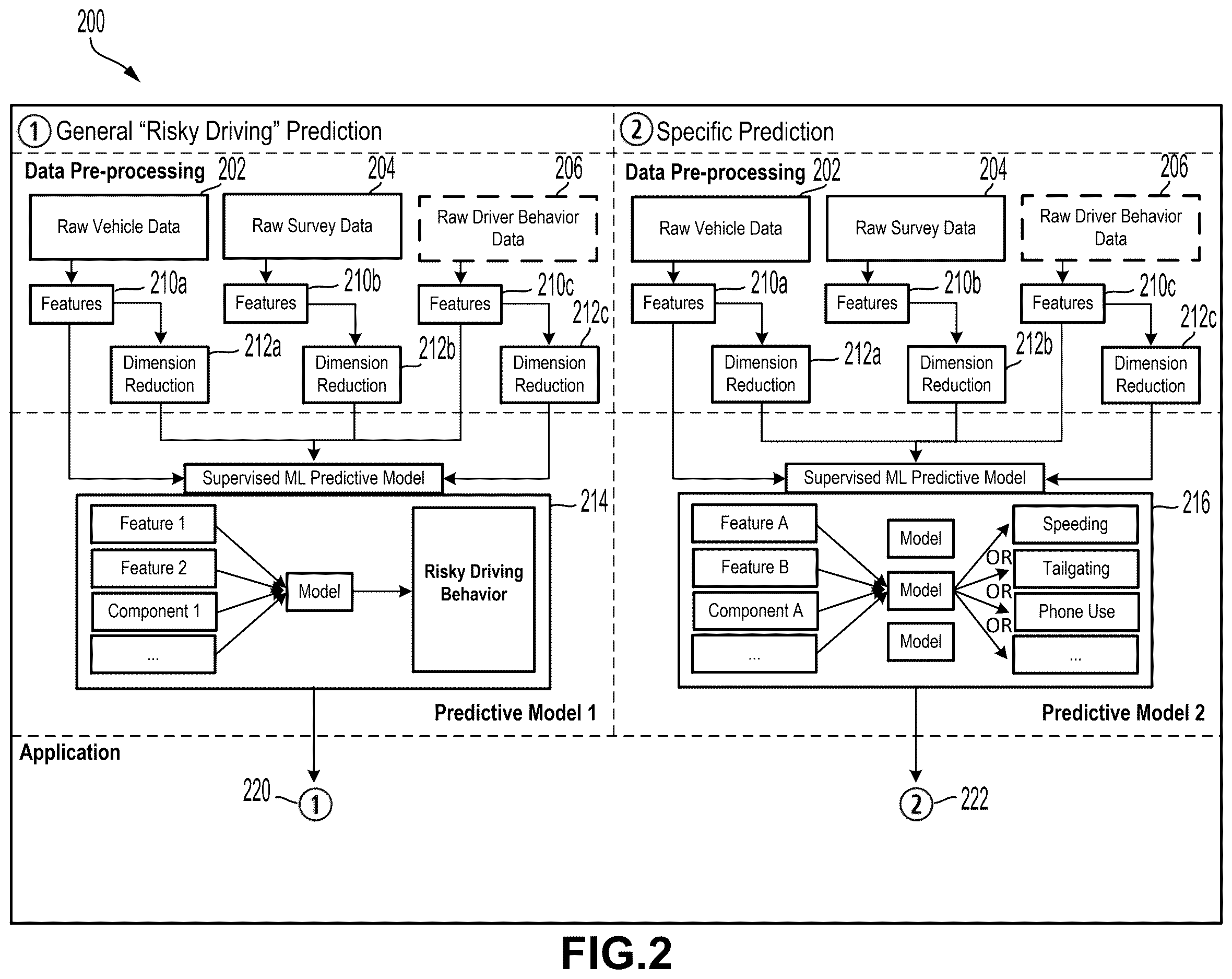 Patent US12612049 Figure 2 – Systems and methods for multi-stage risky driving mitigation