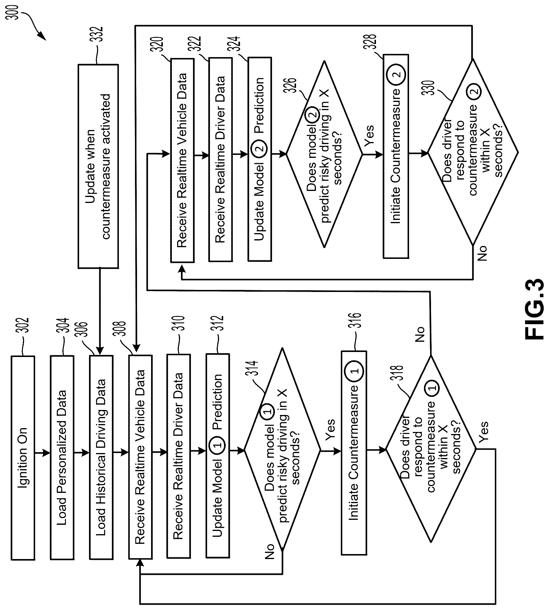 Patent US12612049 Figure 3 – Systems and methods for multi-stage risky driving mitigation