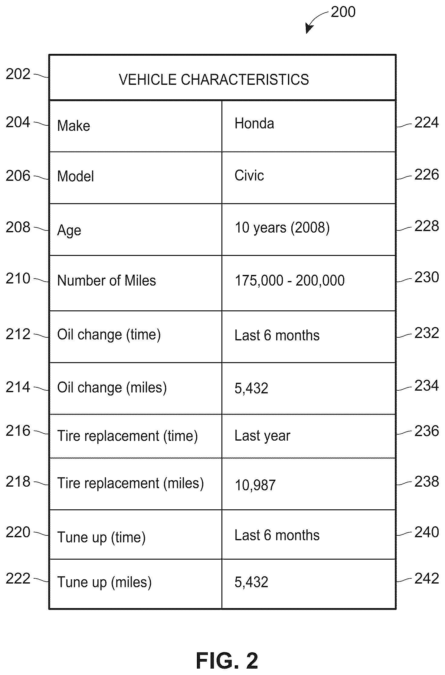 Patent US12612050 Figure 2 – Determining acceptable driving behavior based on vehicle specific characteristics