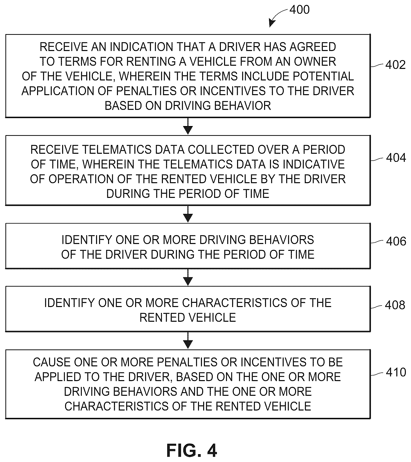 Patent US12612050 Figure 4 – Determining acceptable driving behavior based on vehicle specific characteristics