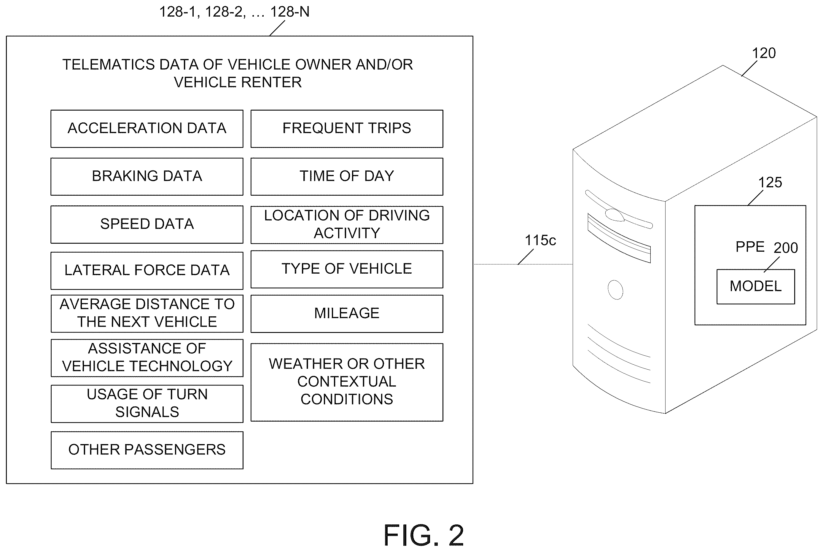 Patent US12612051 Figure 2 – System and methods for determining owner's preferences based on vehicle owners telematics data