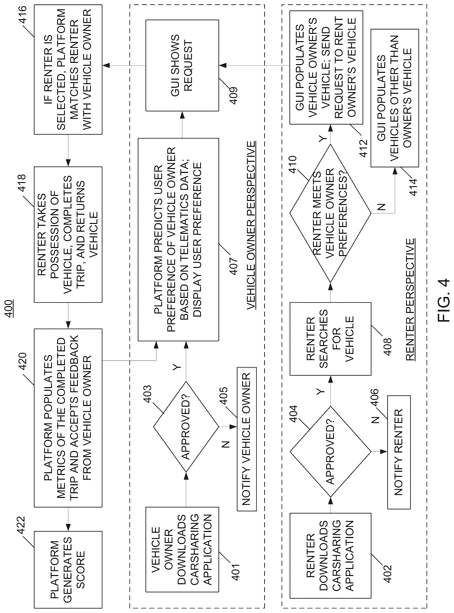 Patent US12612051 Figure 4 – System and methods for determining owner's preferences based on vehicle owners telematics data