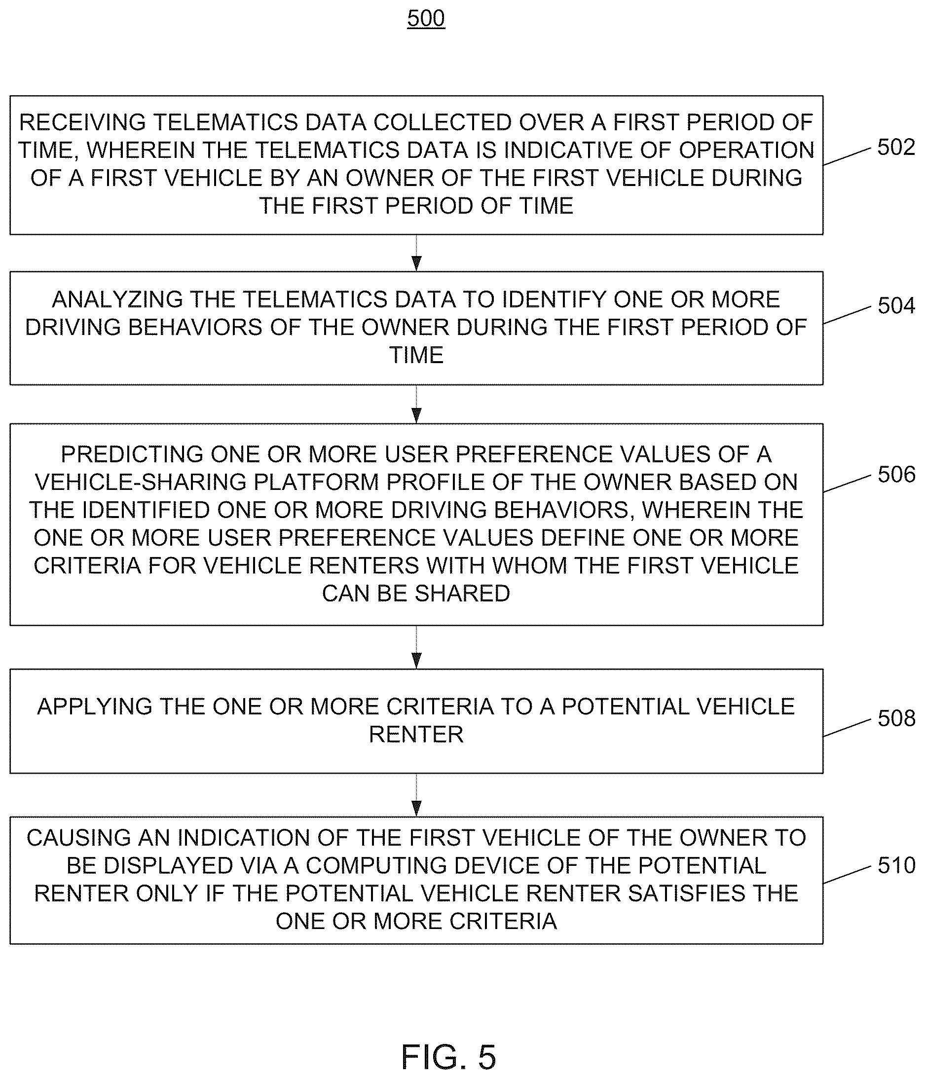 Patent US12612051 Figure 5 – System and methods for determining owner's preferences based on vehicle owners telematics data