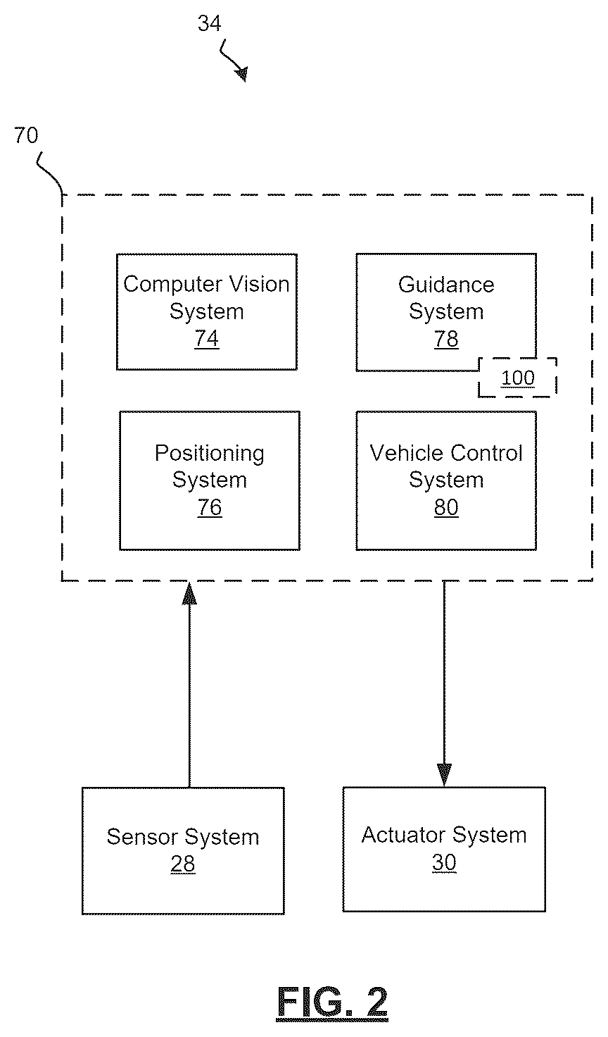 Patent US12612052 Figure 2 – Methods and systems for driver in the loop curve velocity control