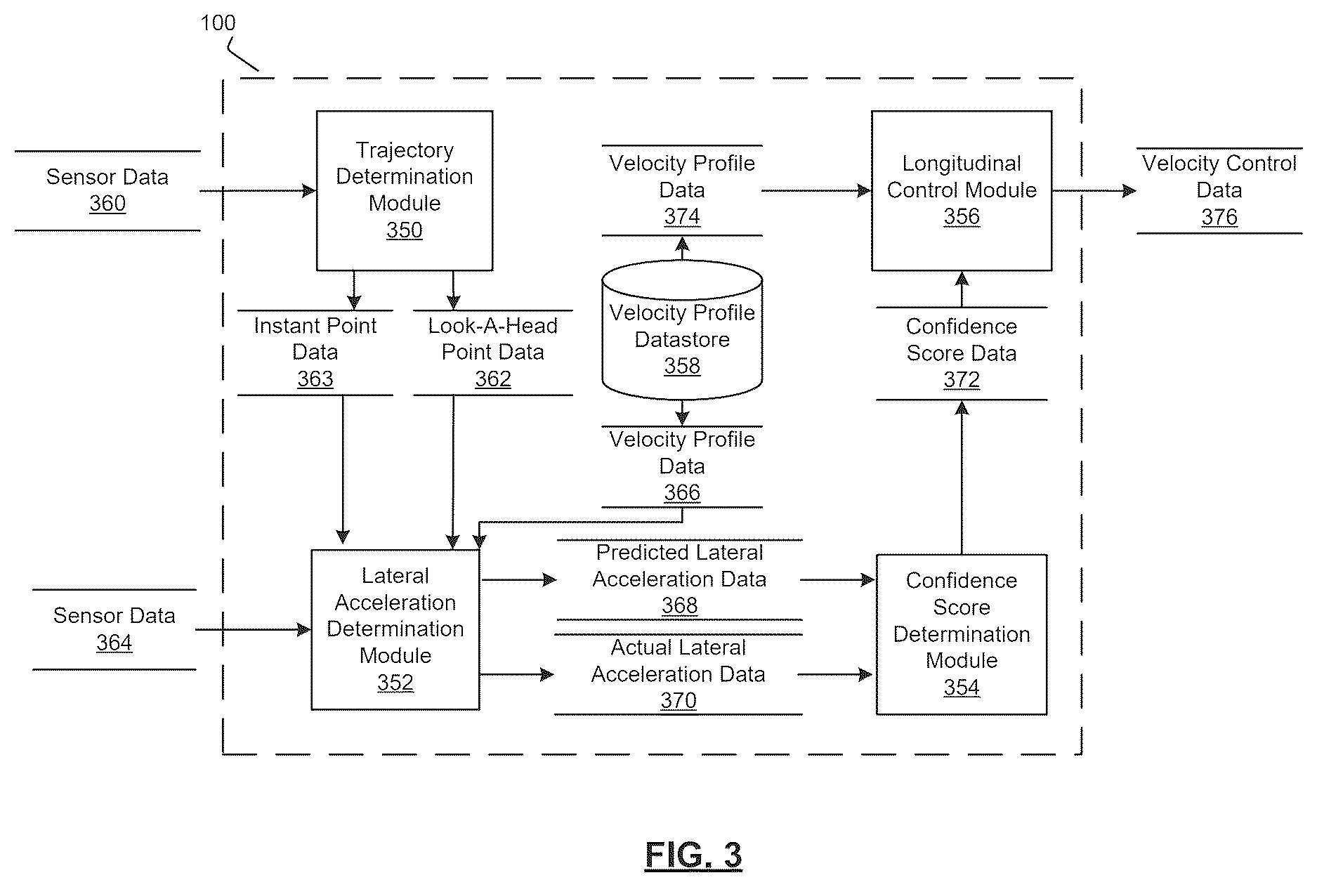 Patent US12612052 Figure 3 – Methods and systems for driver in the loop curve velocity control