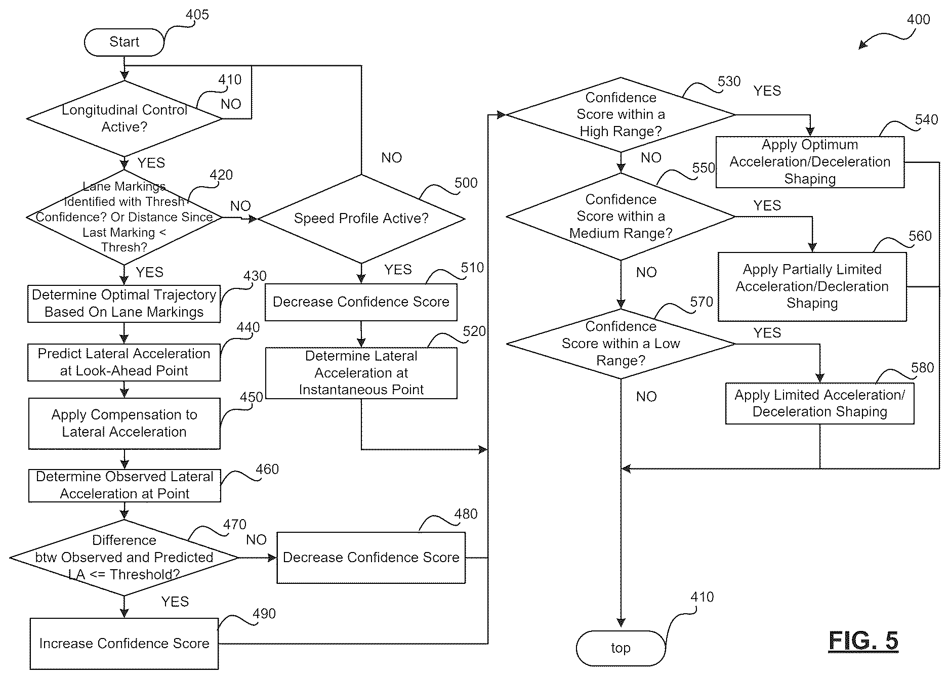 Patent US12612052 Figure 5 – Methods and systems for driver in the loop curve velocity control