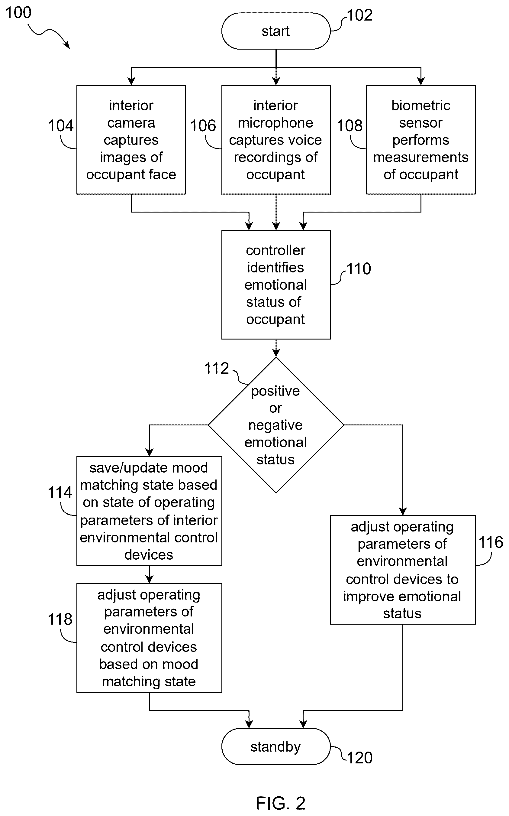 Patent US12612053 Figure 2 – Vehicle interior personalization based on emotional state