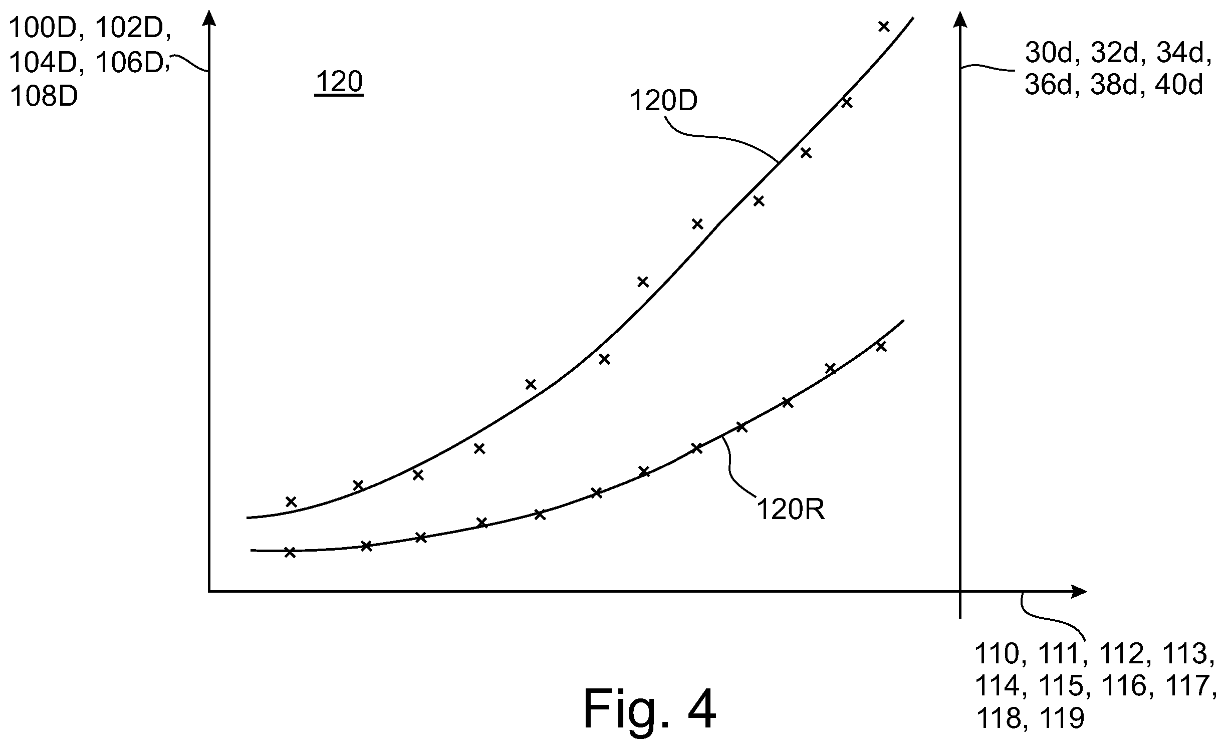 Patent US12612056 Figure 4 – Method for diagnosing a system behavior and indirectly deriving a systematic dependence for the system behavior of a system component of a cleaning system of a motor vehicle