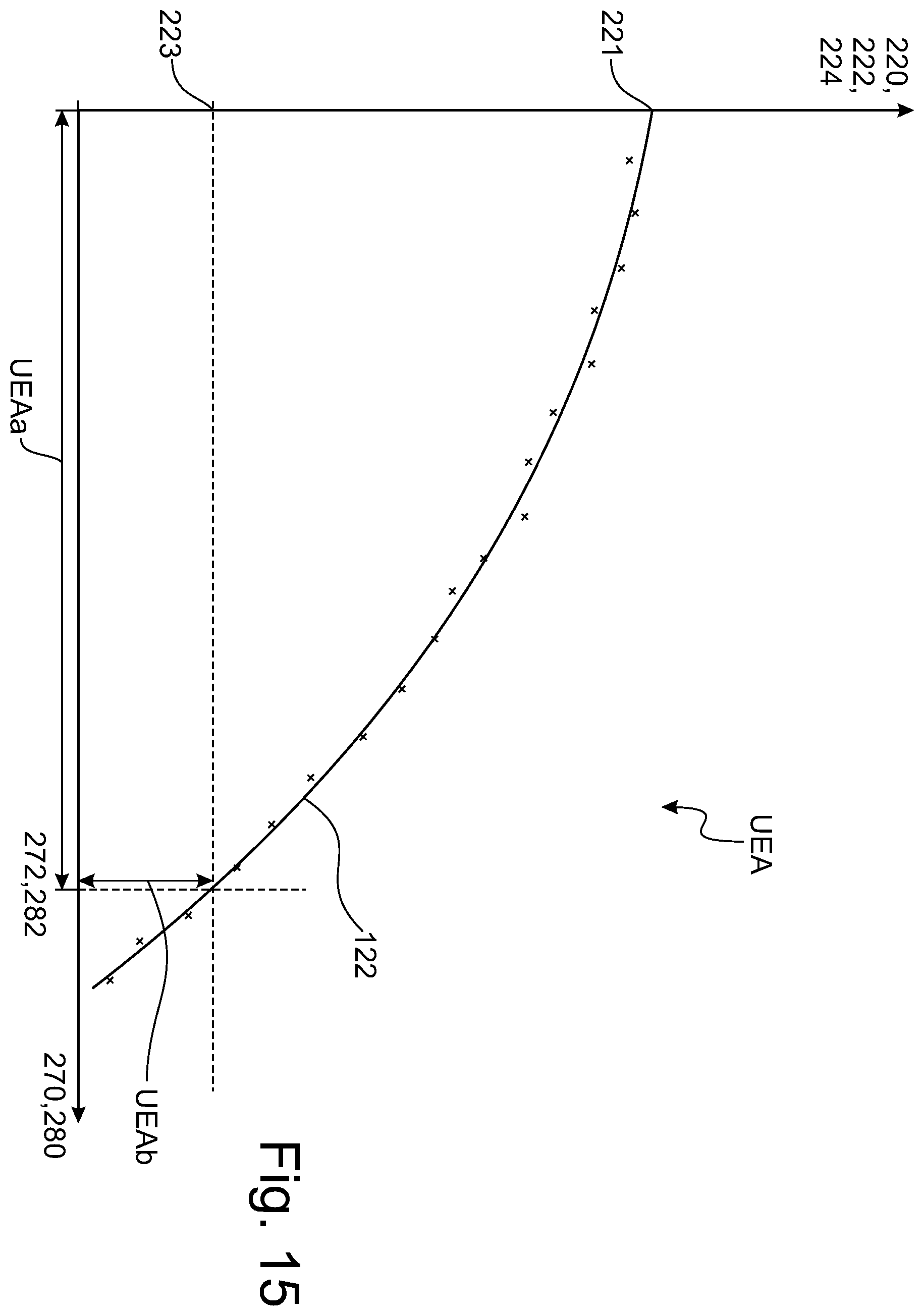 Patent US12612056 Figure 15 – Method for diagnosing a system behavior and indirectly deriving a systematic dependence for the system behavior of a system component of a cleaning system of a motor vehicle