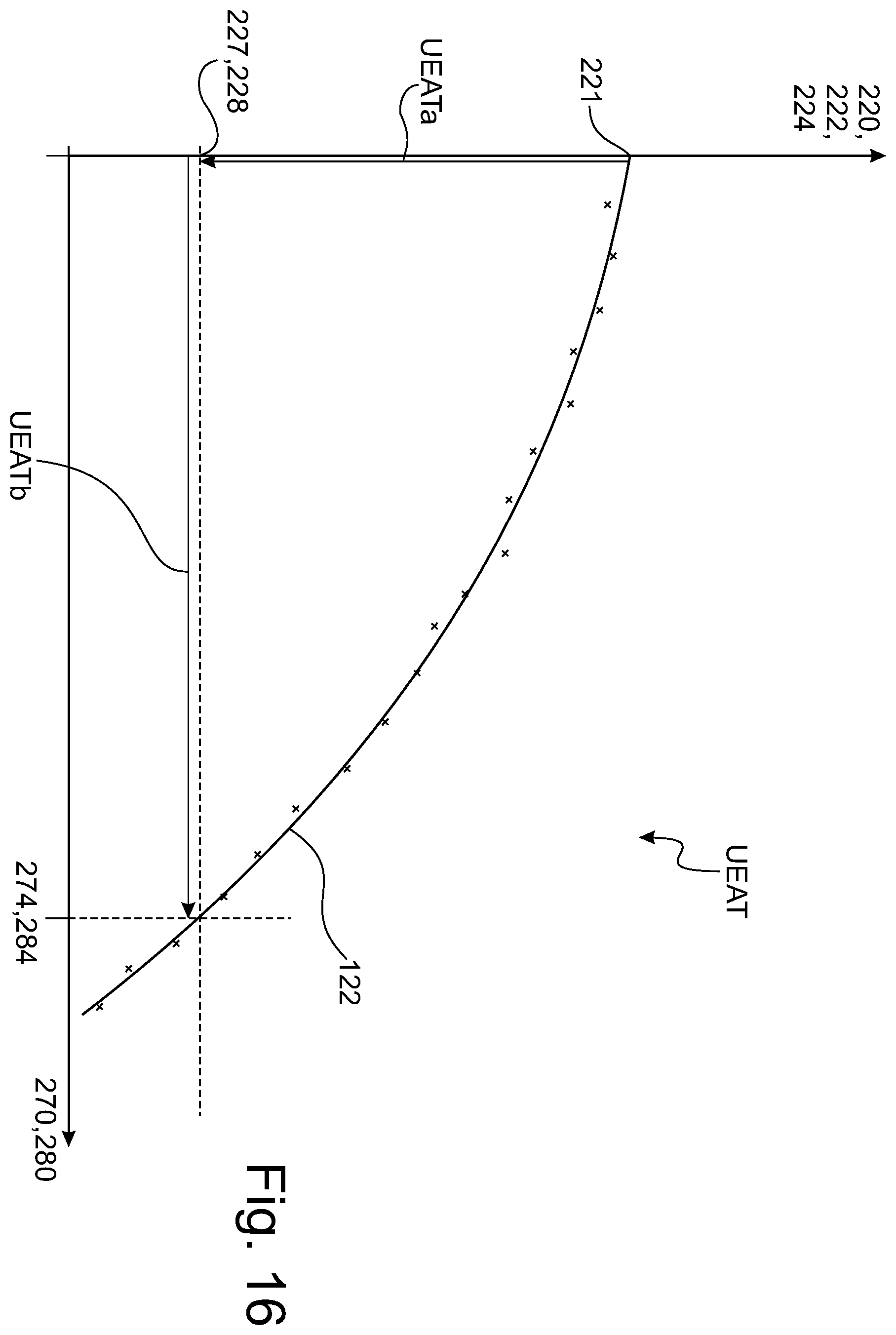 Patent US12612056 Figure 16 – Method for diagnosing a system behavior and indirectly deriving a systematic dependence for the system behavior of a system component of a cleaning system of a motor vehicle