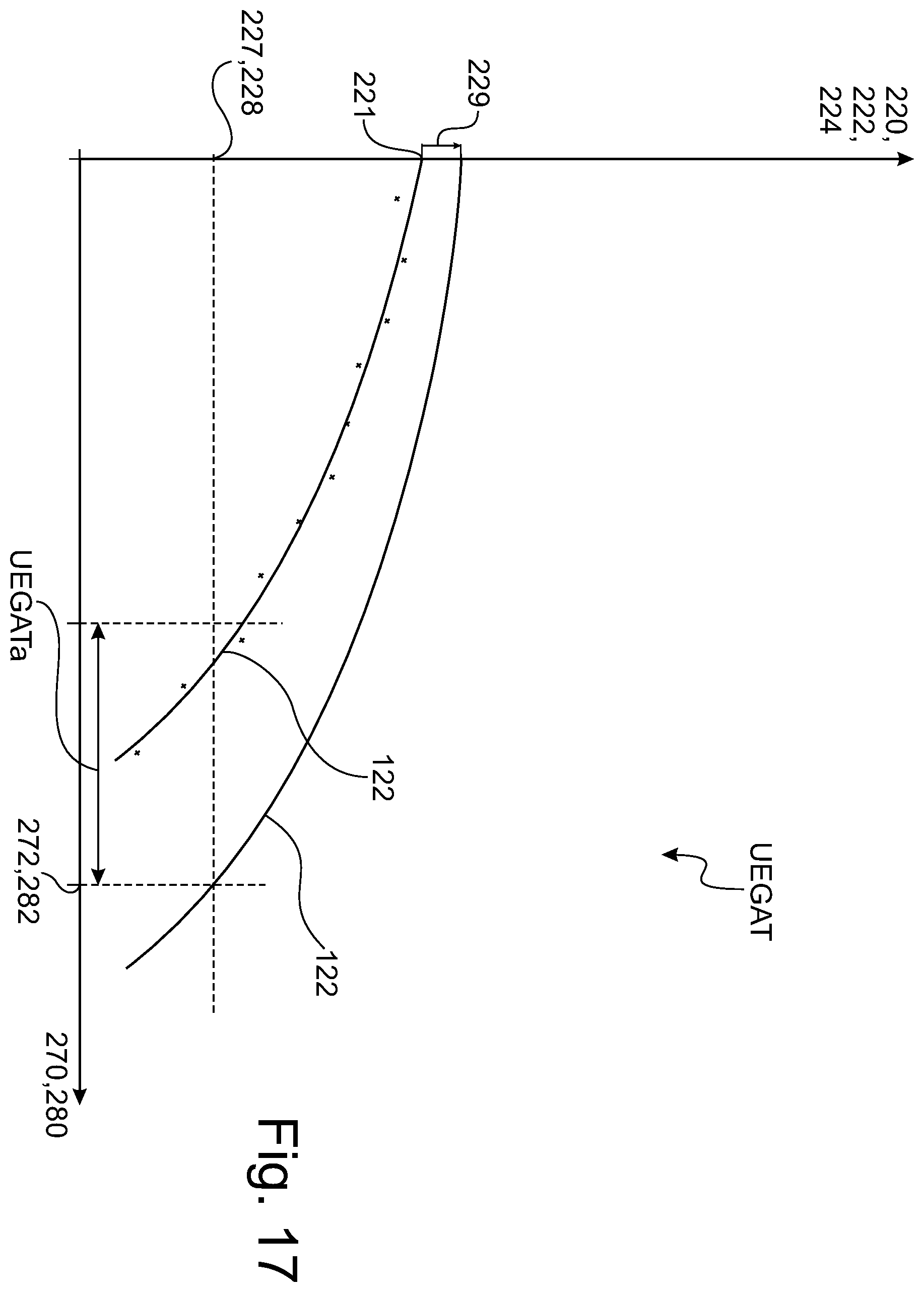 Patent US12612056 Figure 17 – Method for diagnosing a system behavior and indirectly deriving a systematic dependence for the system behavior of a system component of a cleaning system of a motor vehicle