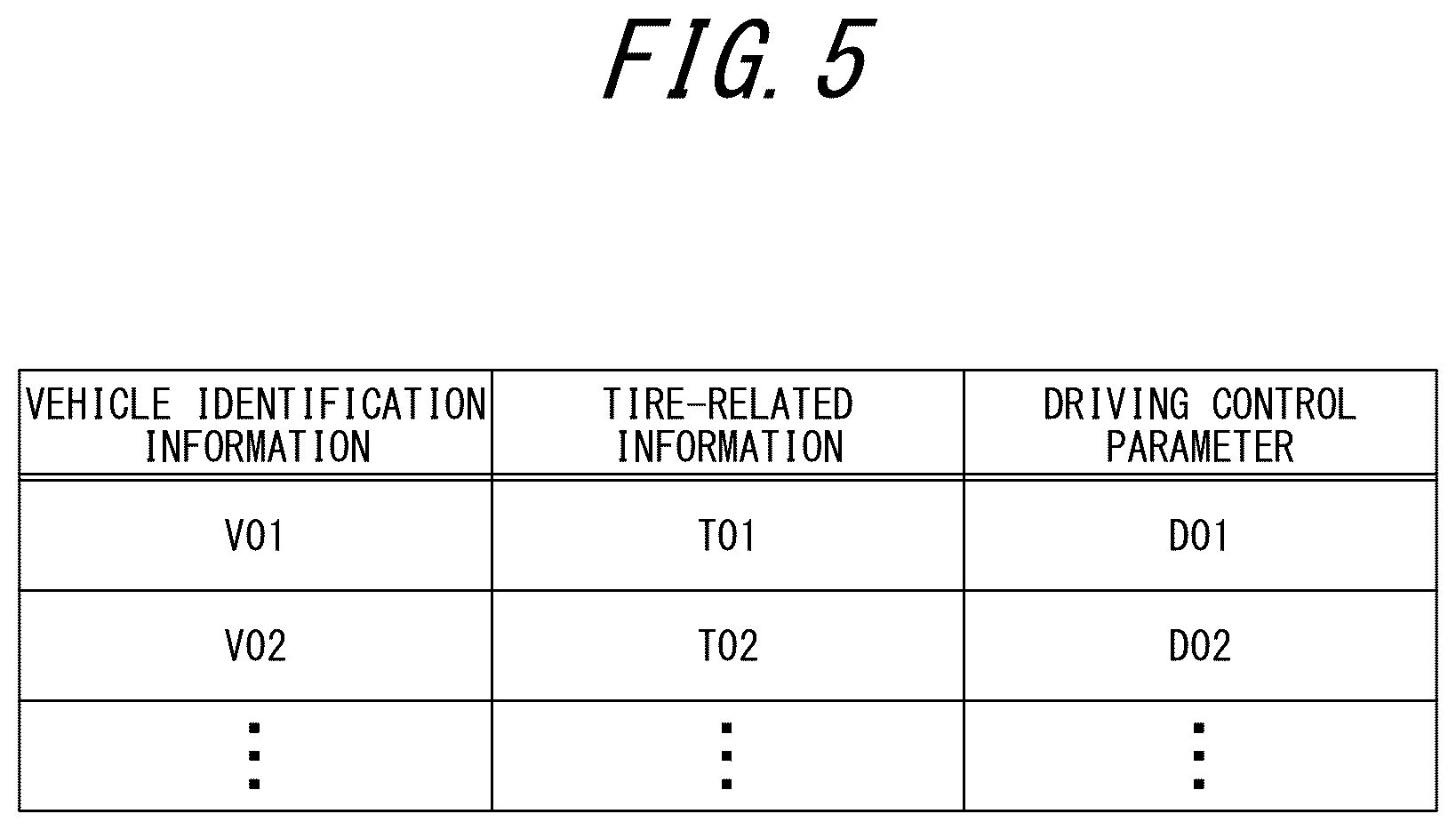 Patent US12612057 Figure 5 – Information processing device, information processing method, program, driving control device, driving control method, and program
