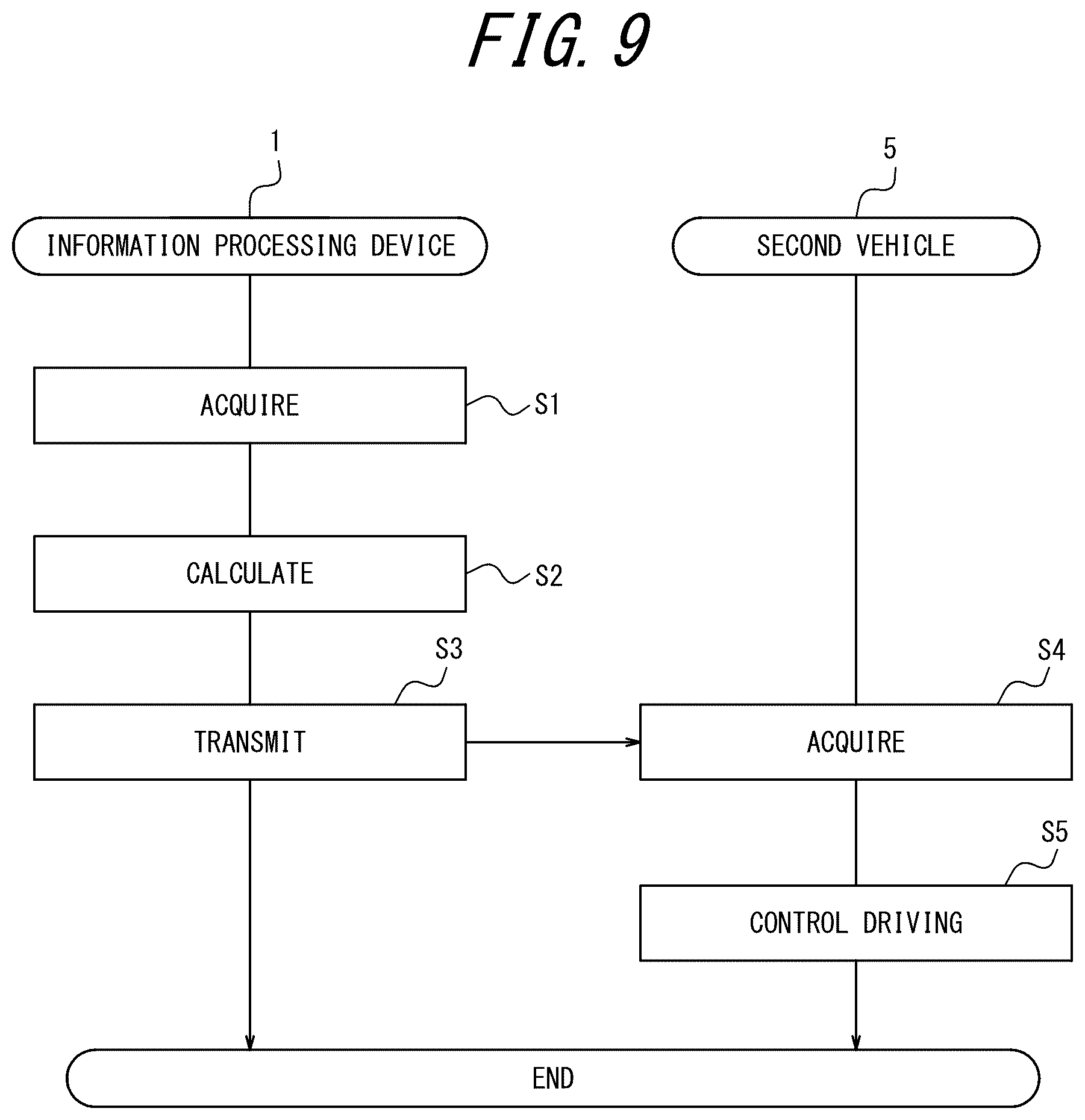 Patent US12612057 Figure 8 – Information processing device, information processing method, program, driving control device, driving control method, and program