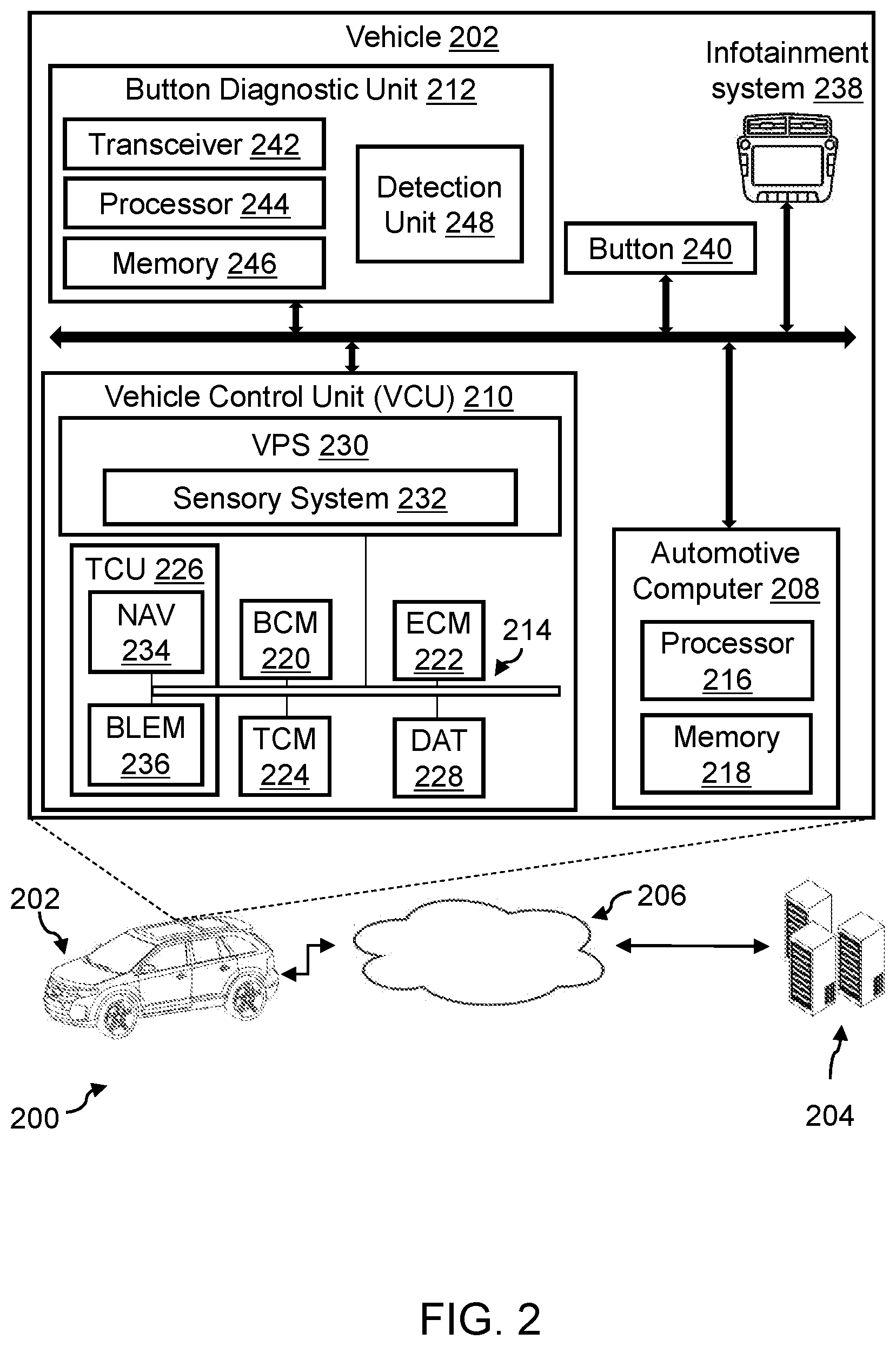 Patent US12612058 Figure 2 – Systems and methods for identifying a malfunctioning vehicle button and performing remedial actions
