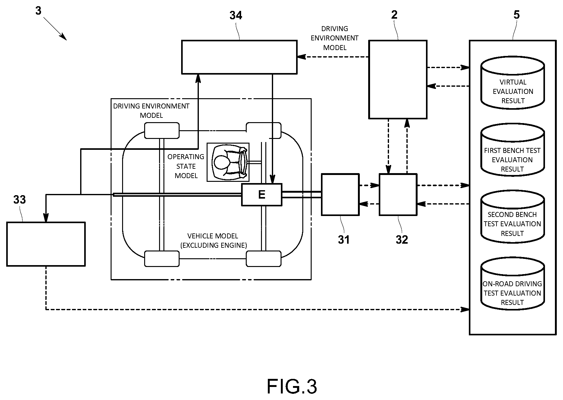 Patent US12612060 Figure 3 – On-road driving test evaluation method, vehicle test system, and computer readable storage medium for an on-road driving test evaluation program