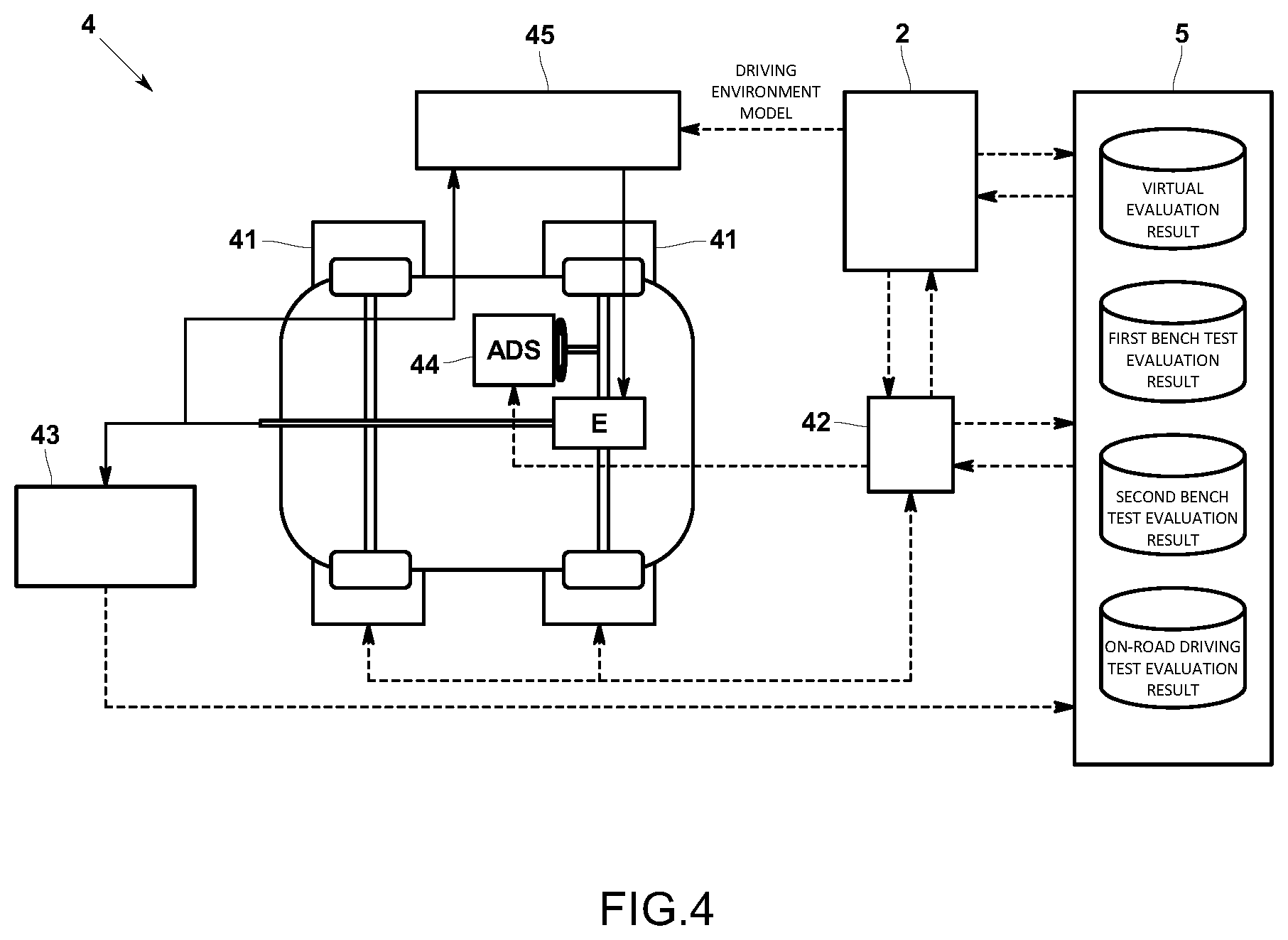 Patent US12612060 Figure 4 – On-road driving test evaluation method, vehicle test system, and computer readable storage medium for an on-road driving test evaluation program