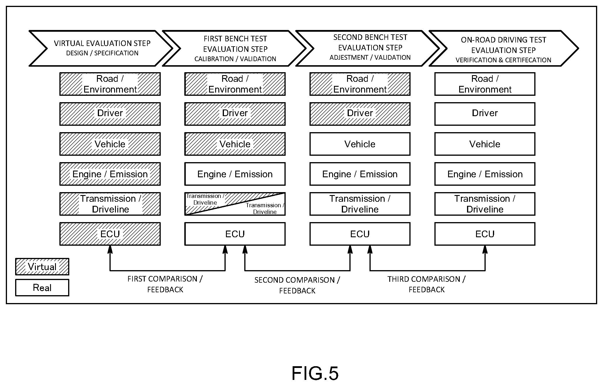 Patent US12612060 Figure 5 – On-road driving test evaluation method, vehicle test system, and computer readable storage medium for an on-road driving test evaluation program