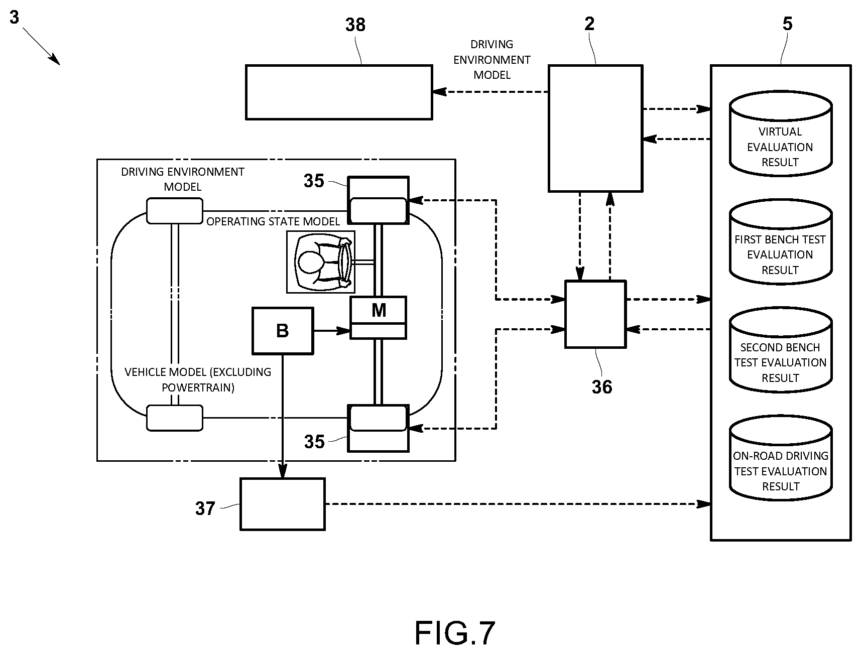 Patent US12612060 Figure 7 – On-road driving test evaluation method, vehicle test system, and computer readable storage medium for an on-road driving test evaluation program