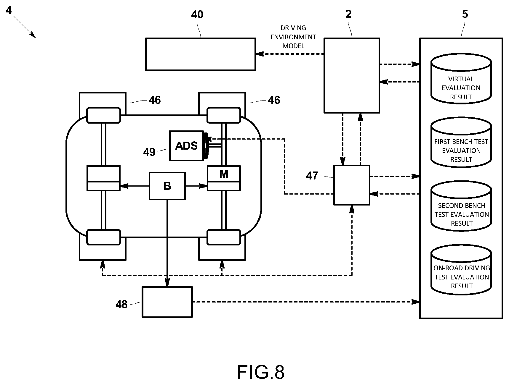 Patent US12612060 Figure 8 – On-road driving test evaluation method, vehicle test system, and computer readable storage medium for an on-road driving test evaluation program