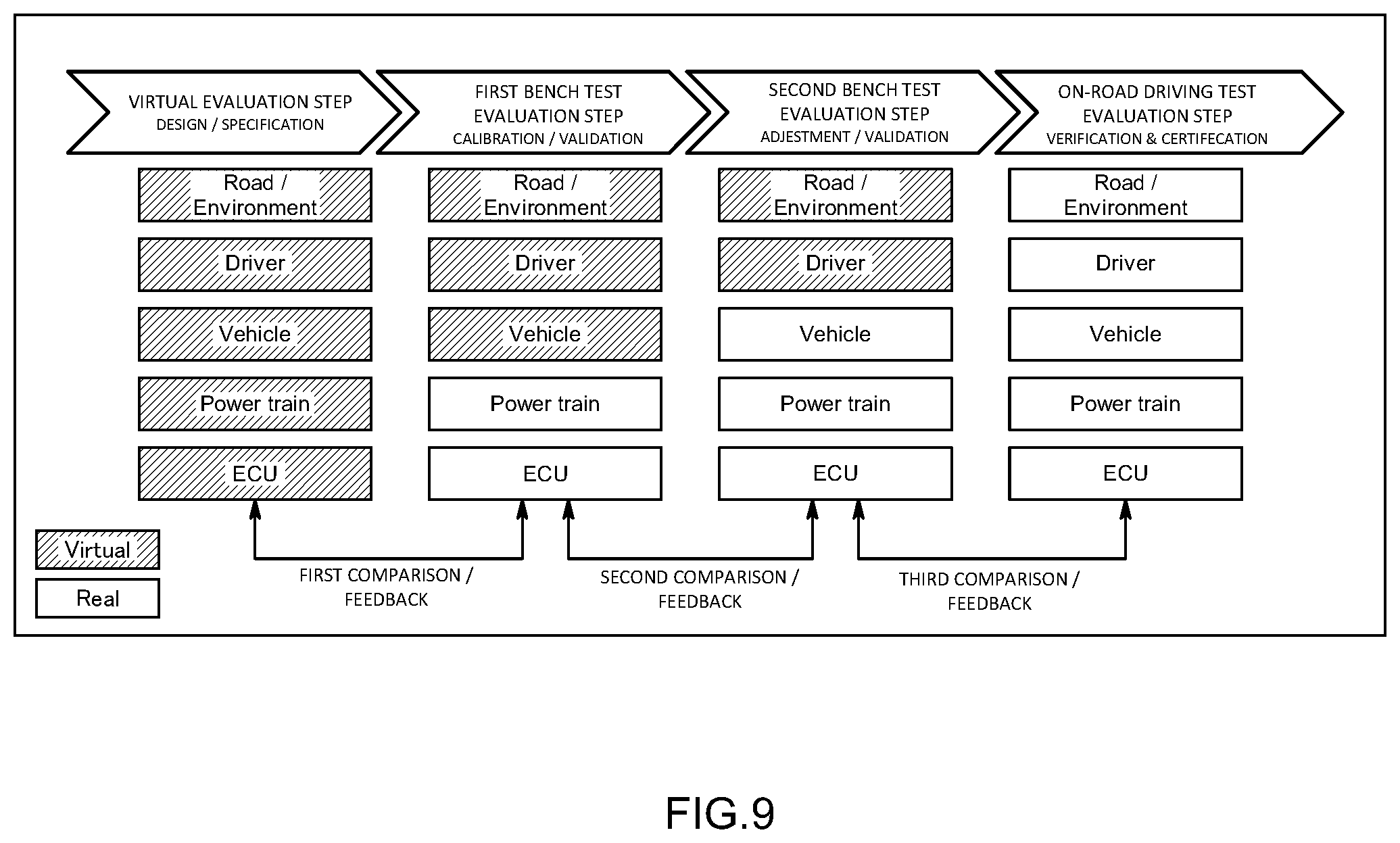 Patent US12612060 Figure 9 – On-road driving test evaluation method, vehicle test system, and computer readable storage medium for an on-road driving test evaluation program