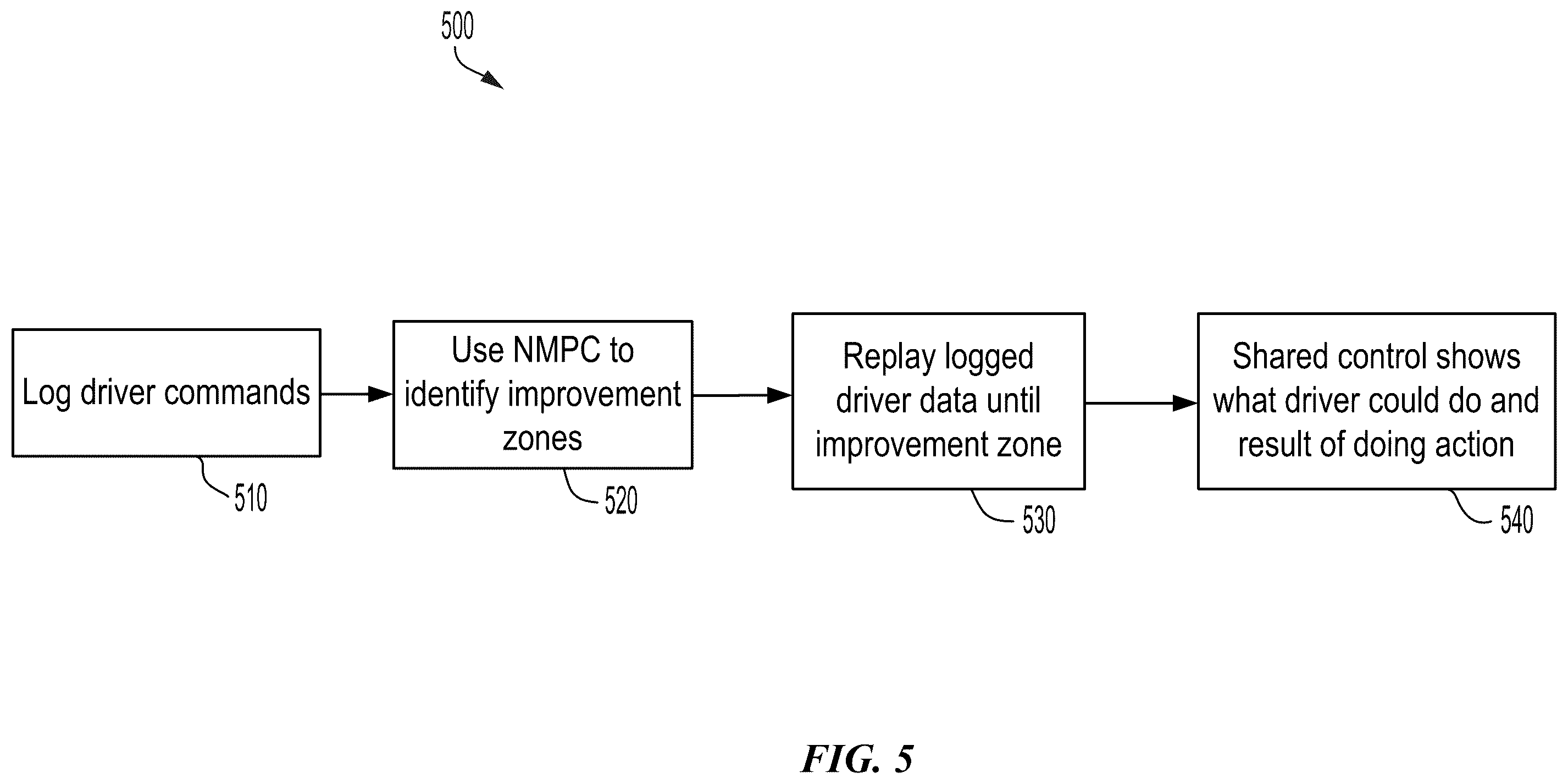 Patent US12612061 Figure 6 – System and method for live replay and suggestion for driver skill improvement