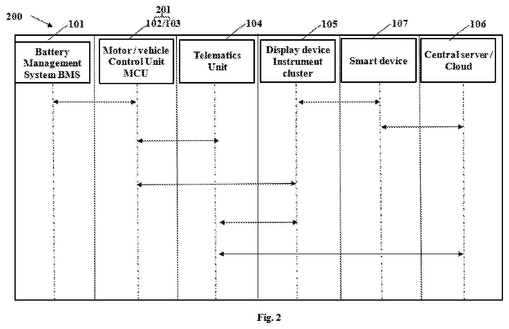 Patent US12612062 Figure 2 – Vehicle driver assistance system using vehicle level data, environmental data, and user related data