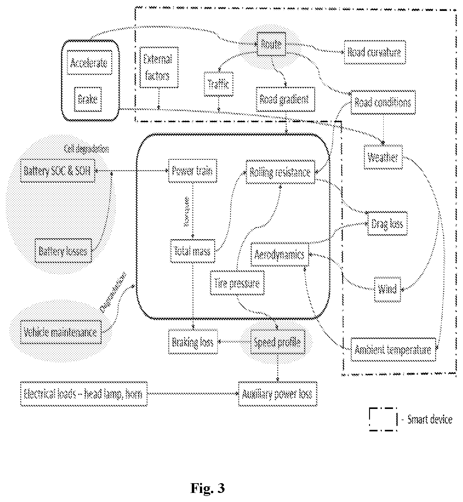 Patent US12612062 Figure 3 – Vehicle driver assistance system using vehicle level data, environmental data, and user related data