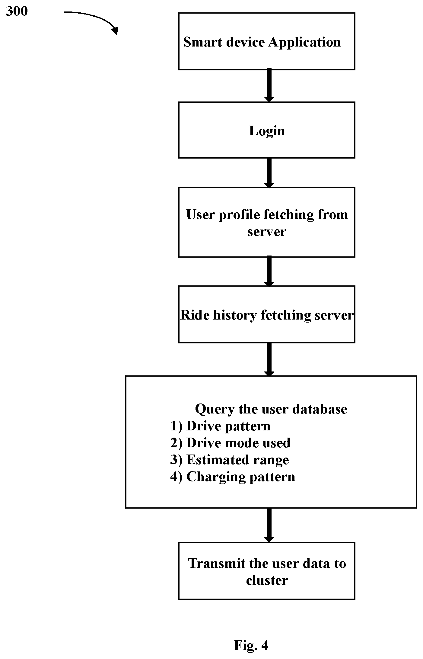 Patent US12612062 Figure 4 – Vehicle driver assistance system using vehicle level data, environmental data, and user related data