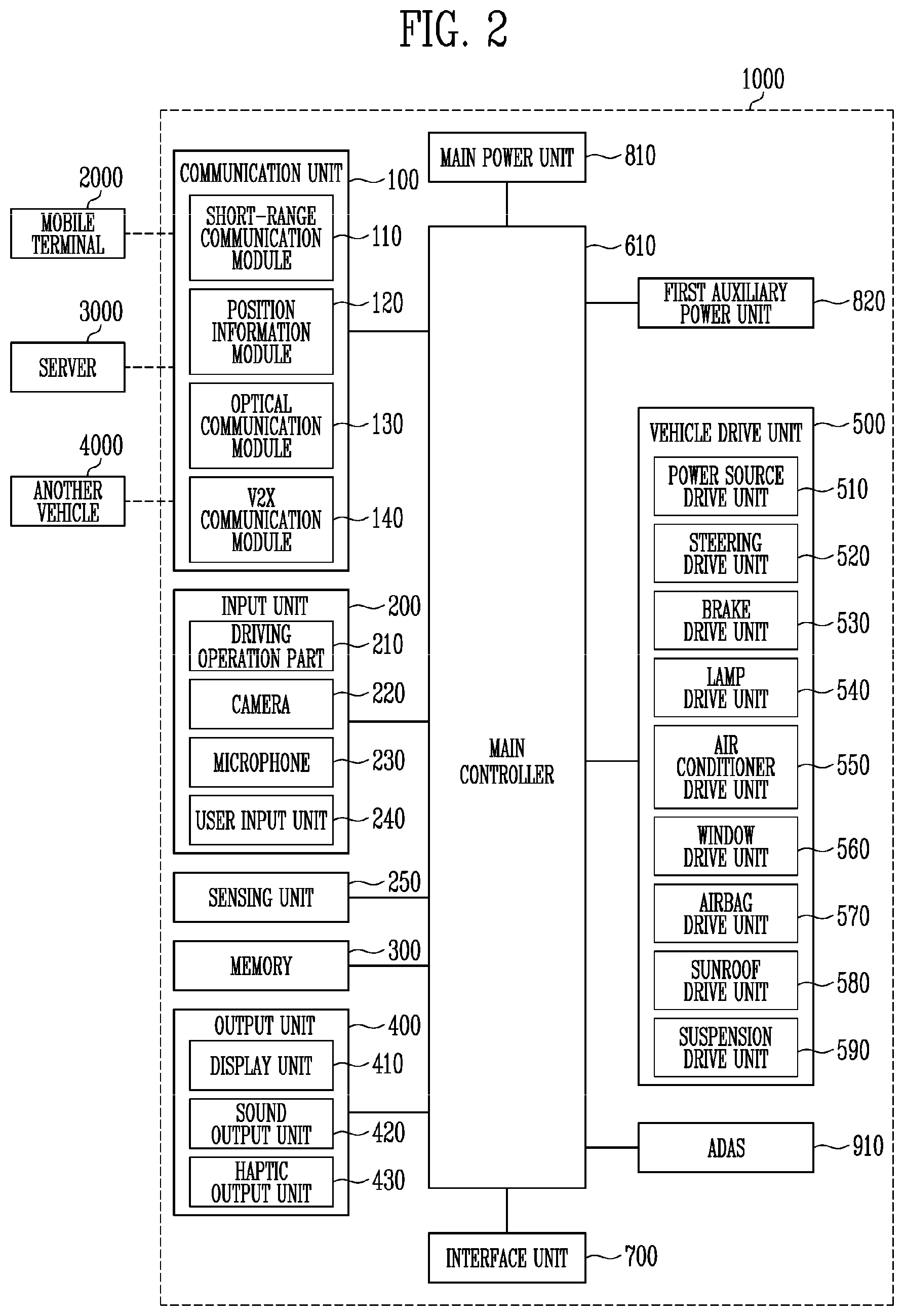 Patent US12612063 Figure 2 – Vehicle control system