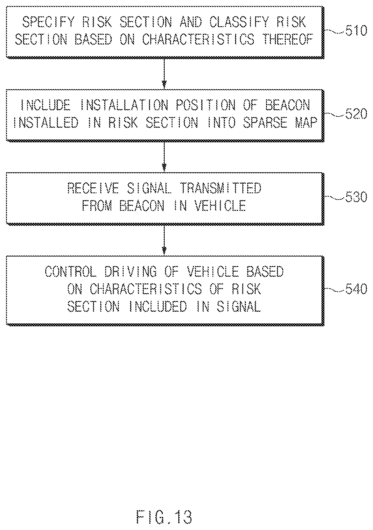 Patent US12612065 Figure 13 – Vehicle control system and method using risk analysis of a road section and beacon data