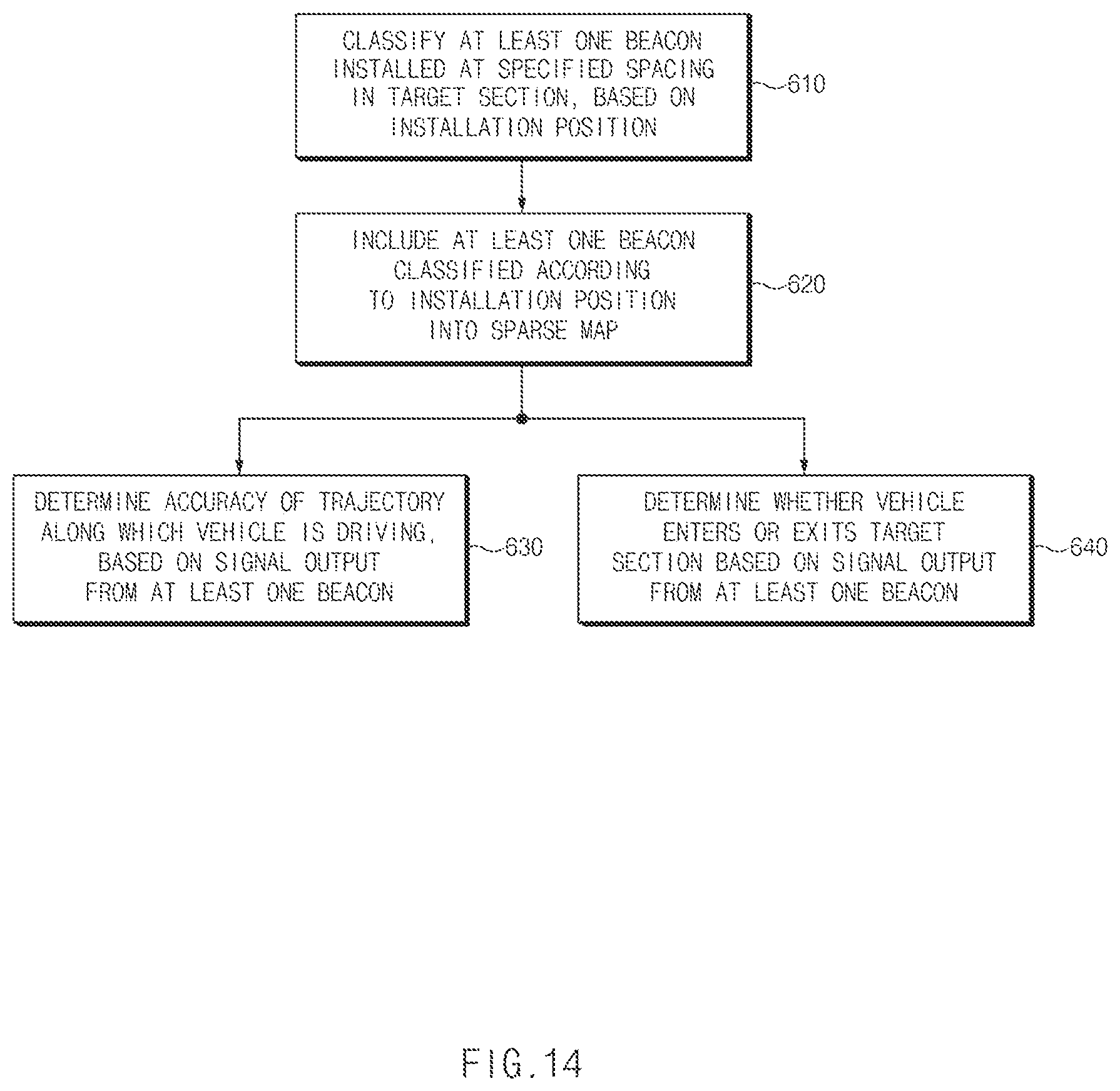 Patent US12612065 Figure 14 – Vehicle control system and method using risk analysis of a road section and beacon data