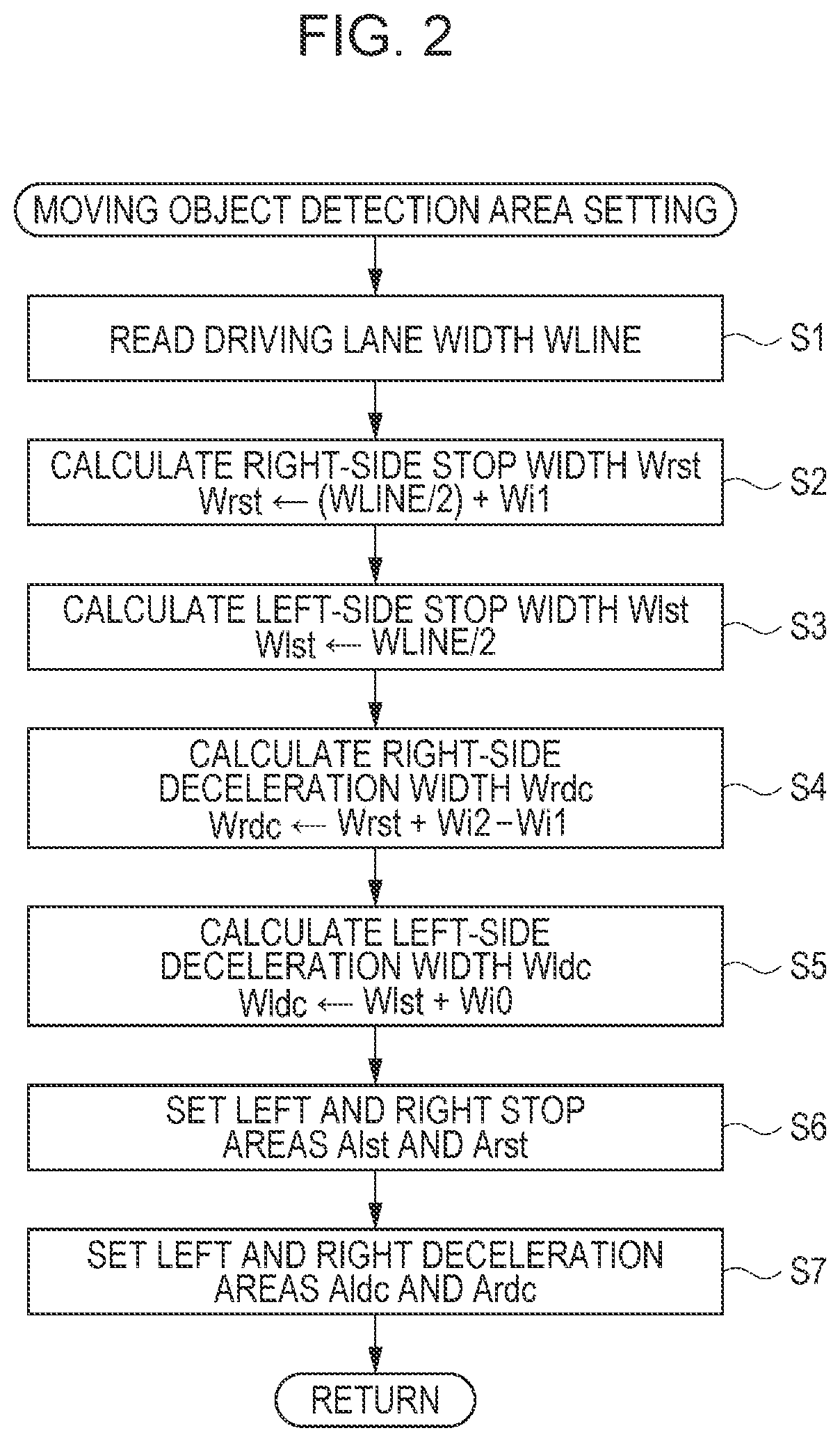Patent US12612066 Figure 2 – Drive assist apparatus for tracking moving objects temporarily obscured by nearby stationary objects