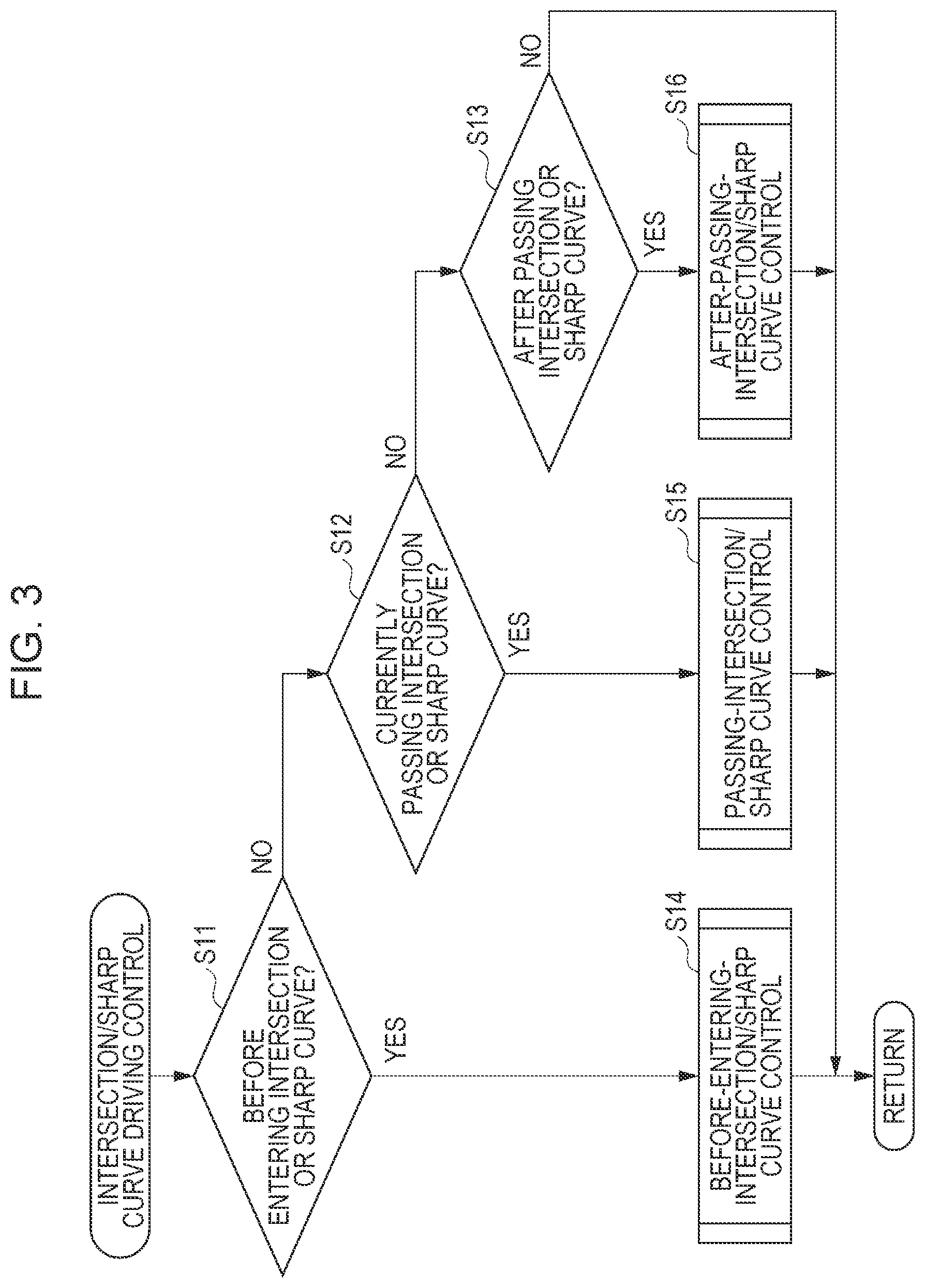 Patent US12612066 Figure 3 – Drive assist apparatus for tracking moving objects temporarily obscured by nearby stationary objects