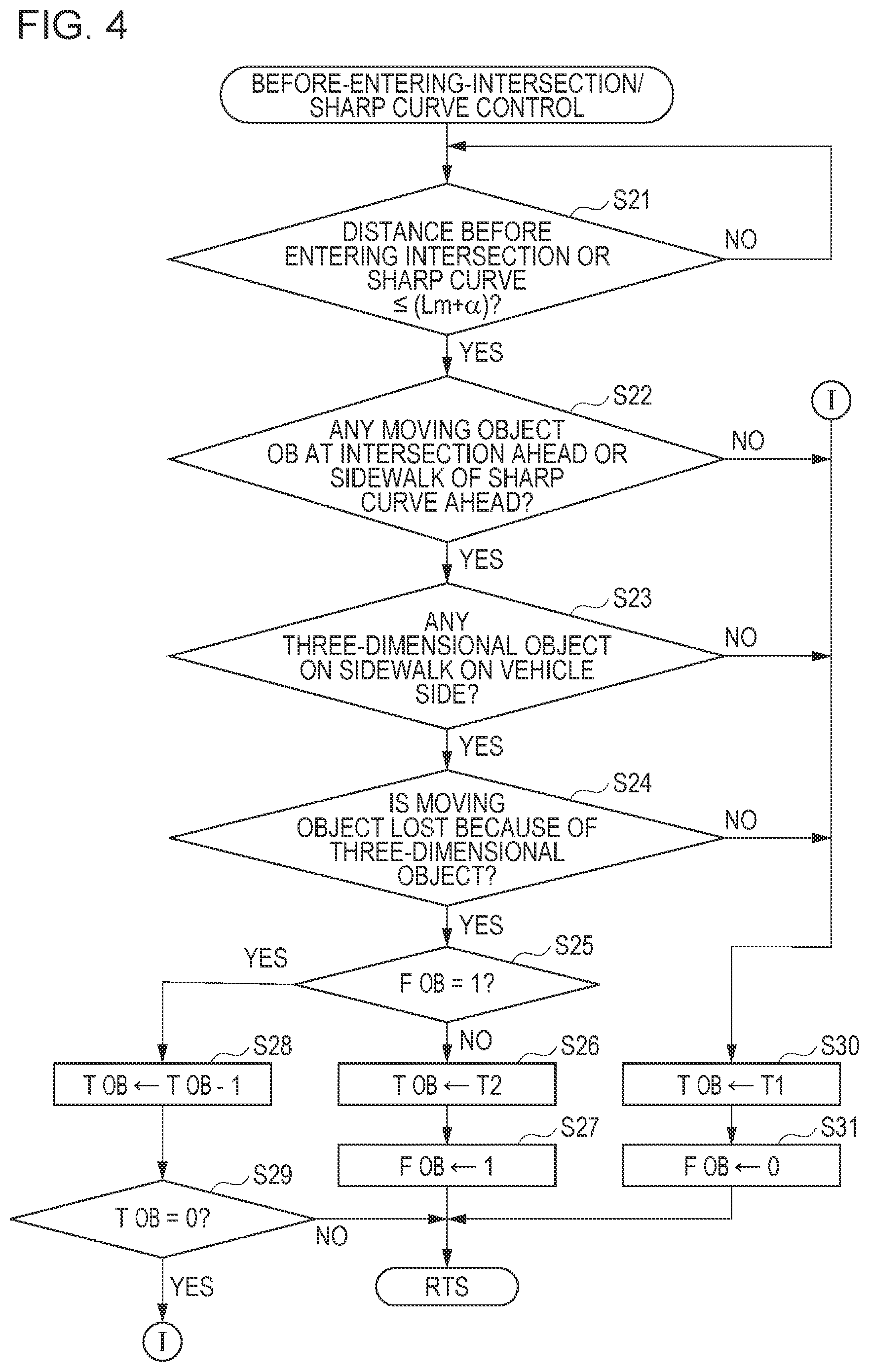 Patent US12612066 Figure 4 – Drive assist apparatus for tracking moving objects temporarily obscured by nearby stationary objects