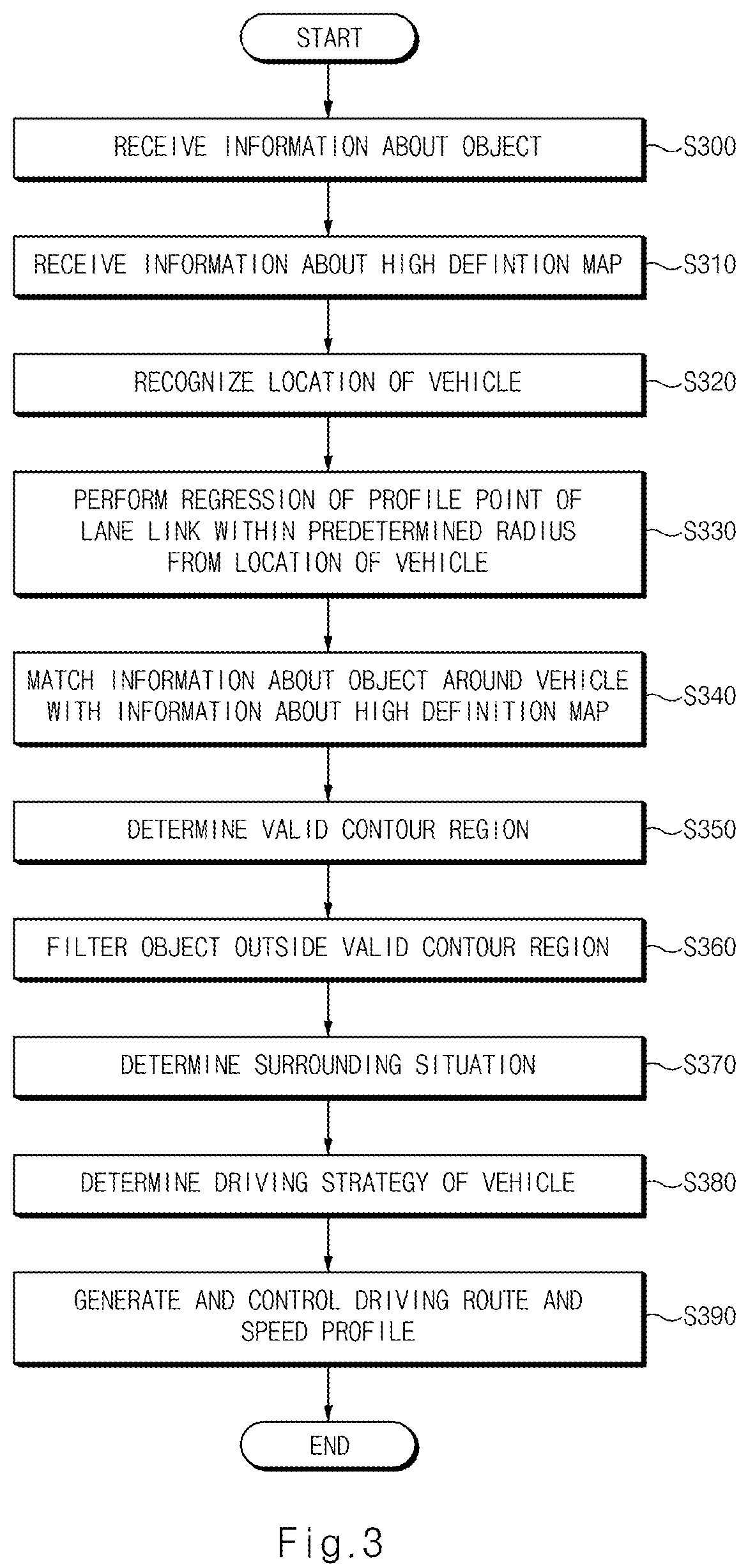 Patent US12612067 Figure 3 – Autonomous driving control apparatus and method thereof